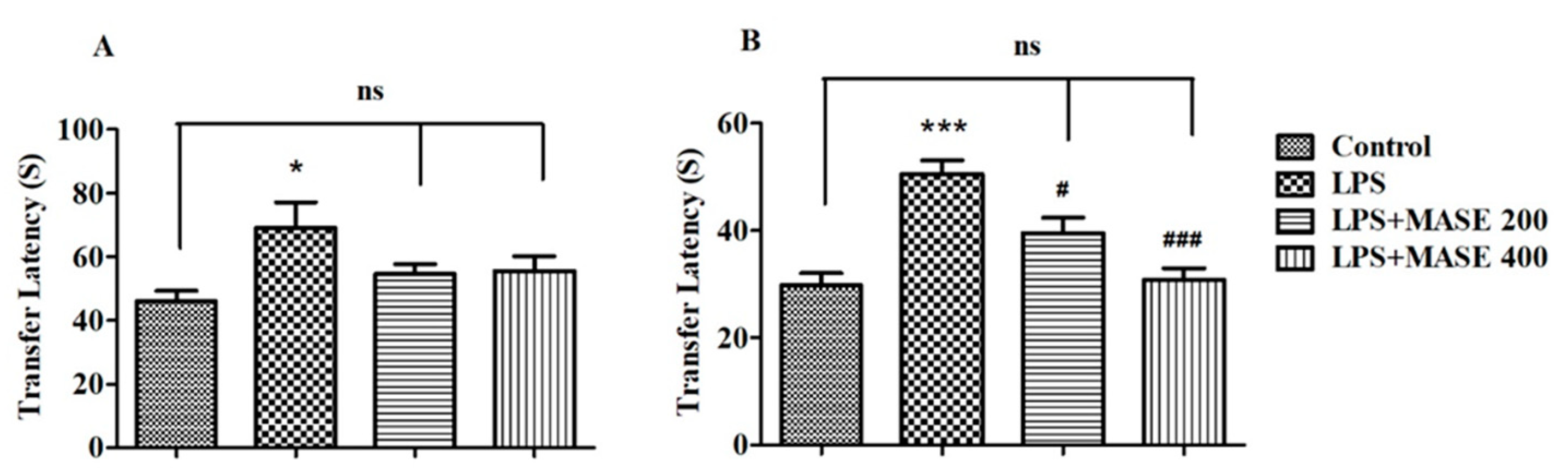 Plants 12 00934 g001