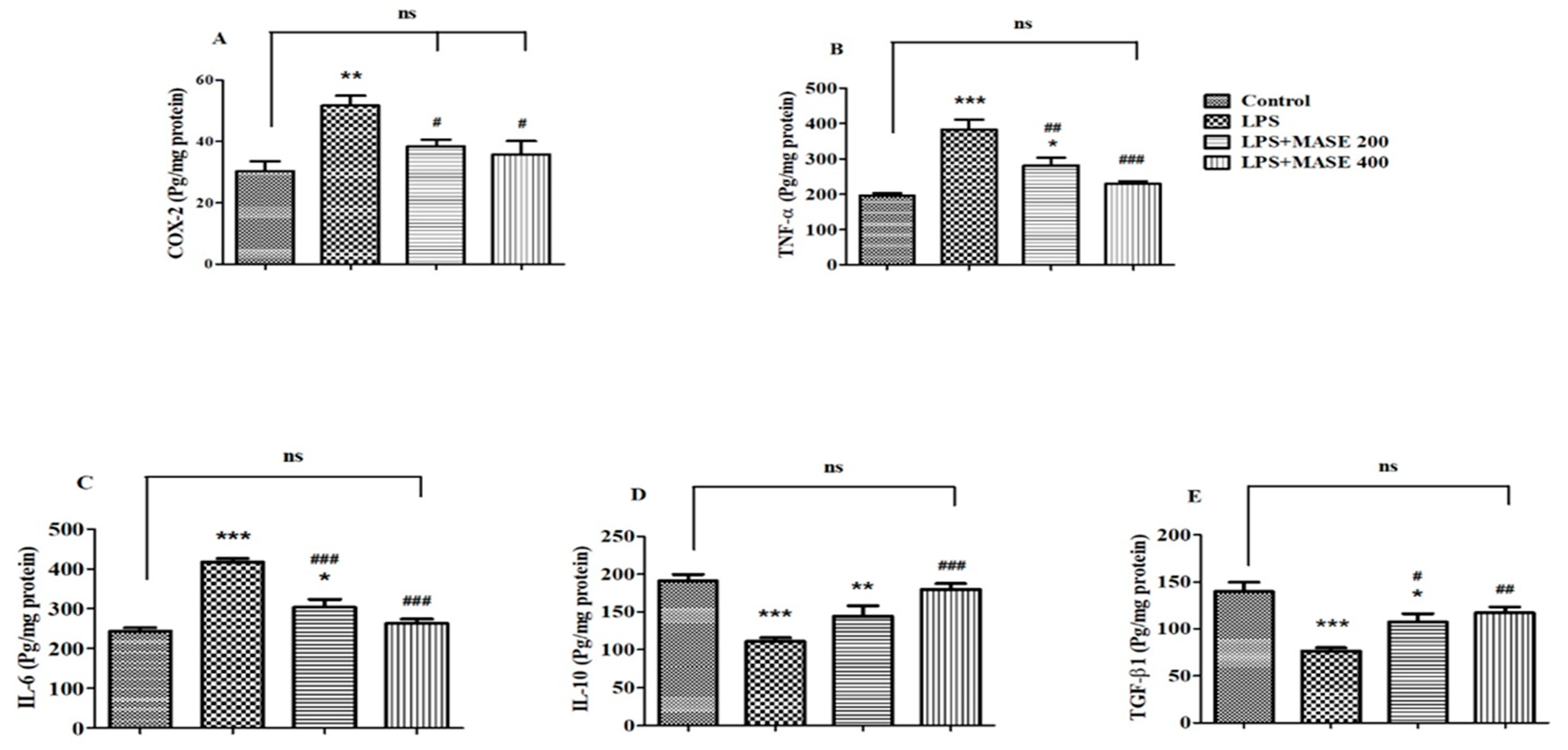 Plants 12 00934 g004