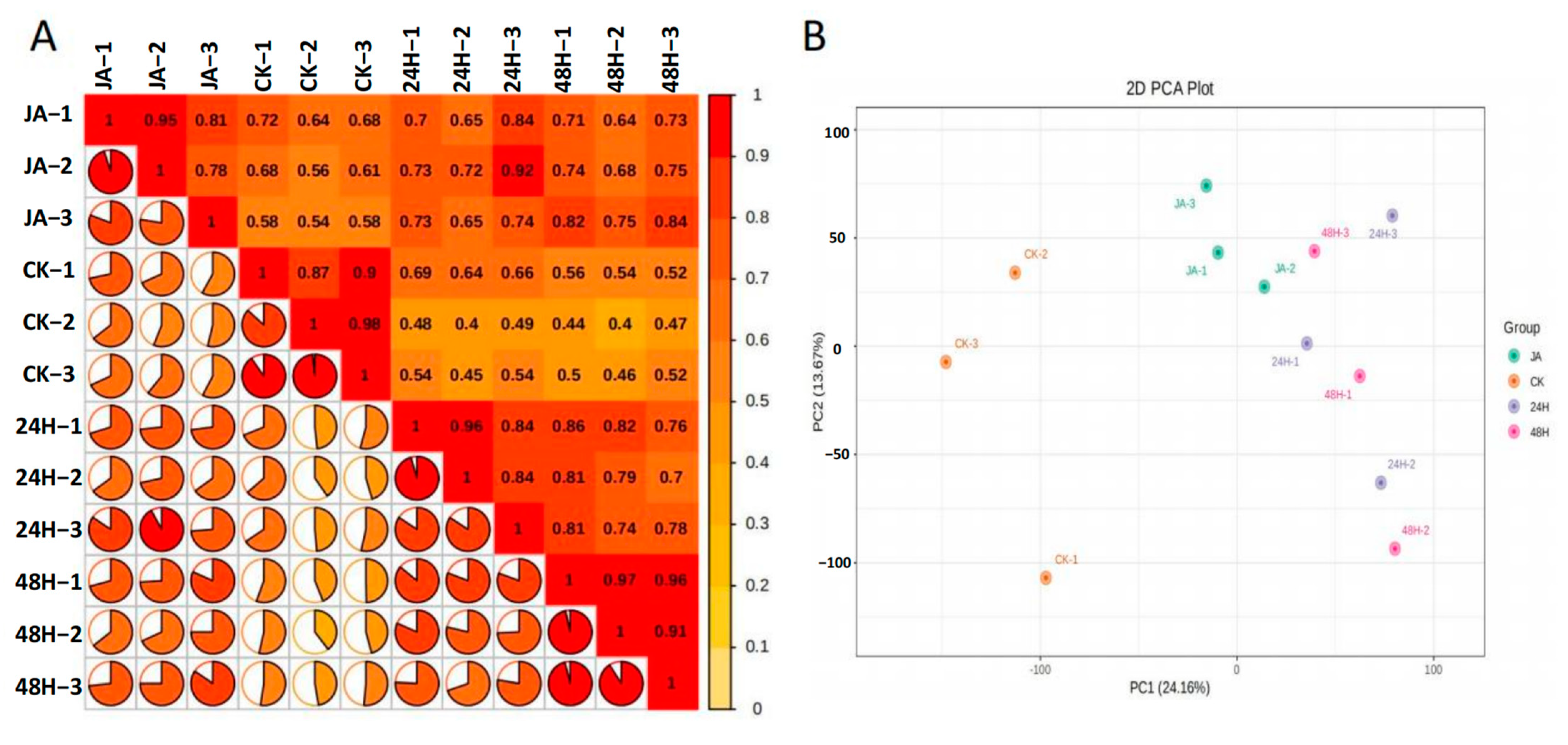 Plants 12 00942 g002 Plants 12 00942 g002