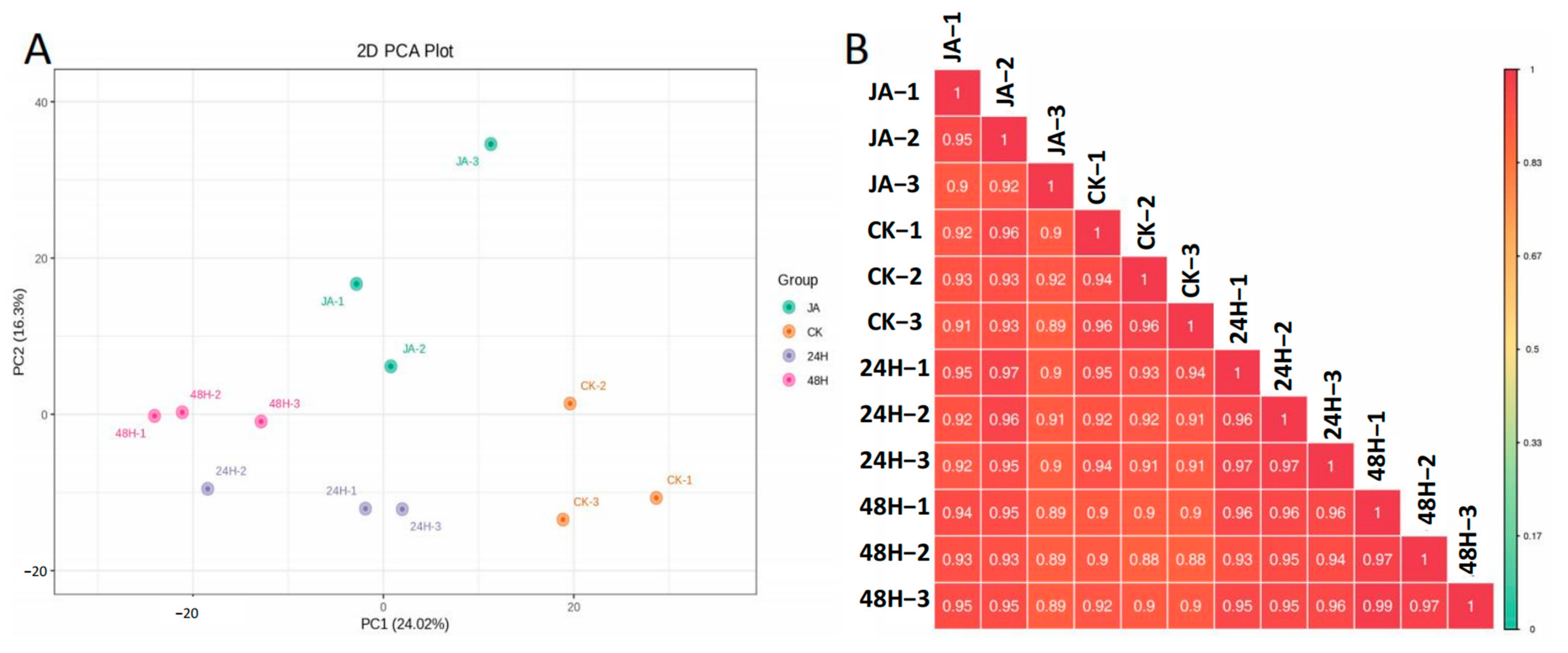 Plants 12 00942 g006 Plants 12 00942 g006