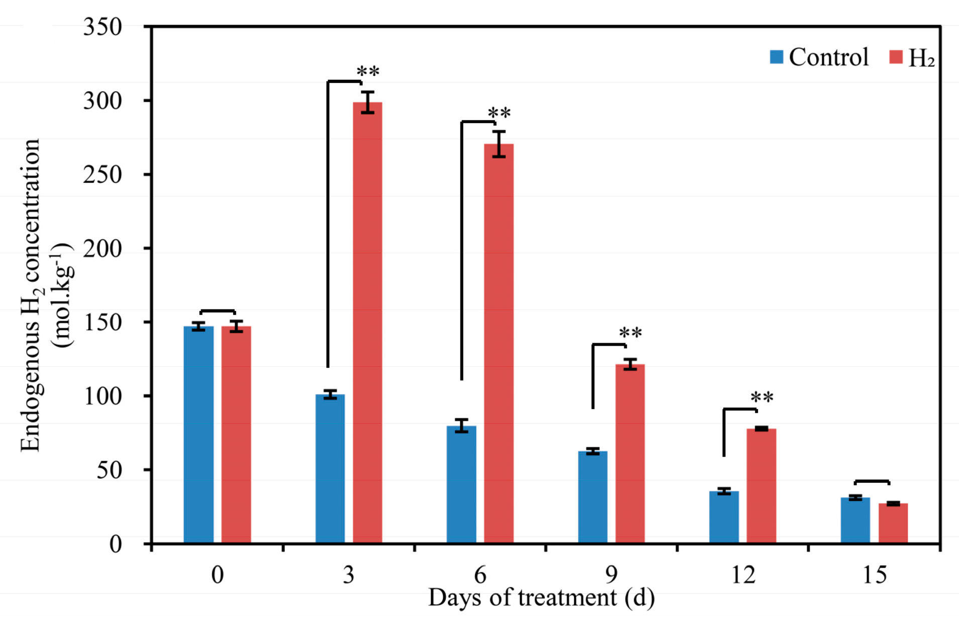 Plants 12 00946 g005