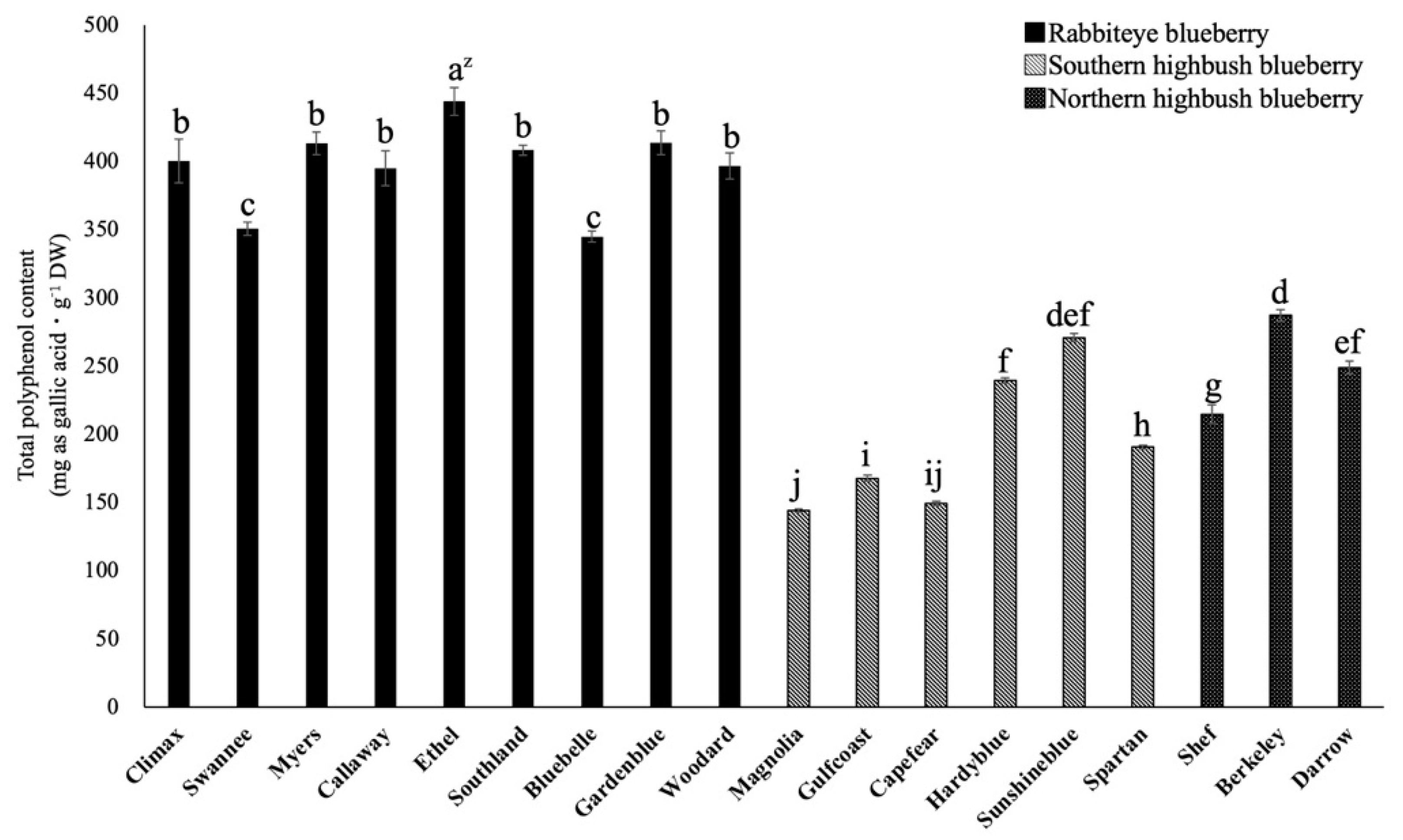 Plants 12 00948 g002 Plants 12 00948 g002
