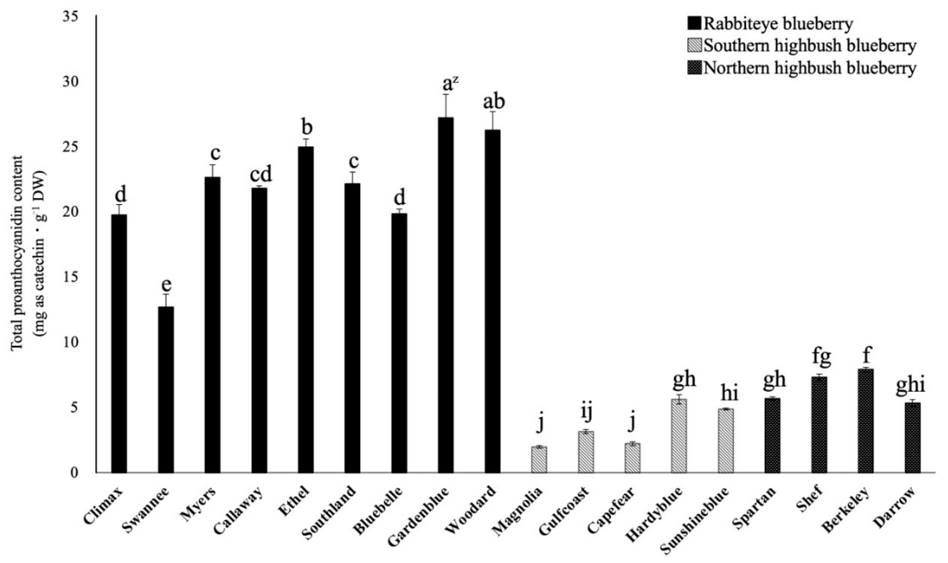 Plants 12 00948 g003 Plants 12 00948 g003
