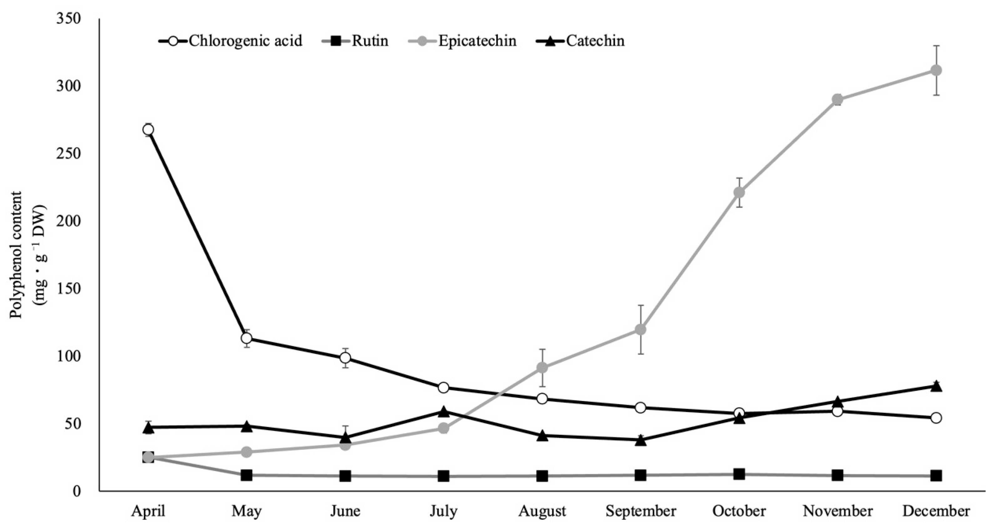 Plants 12 00948 g006 Plants 12 00948 g006