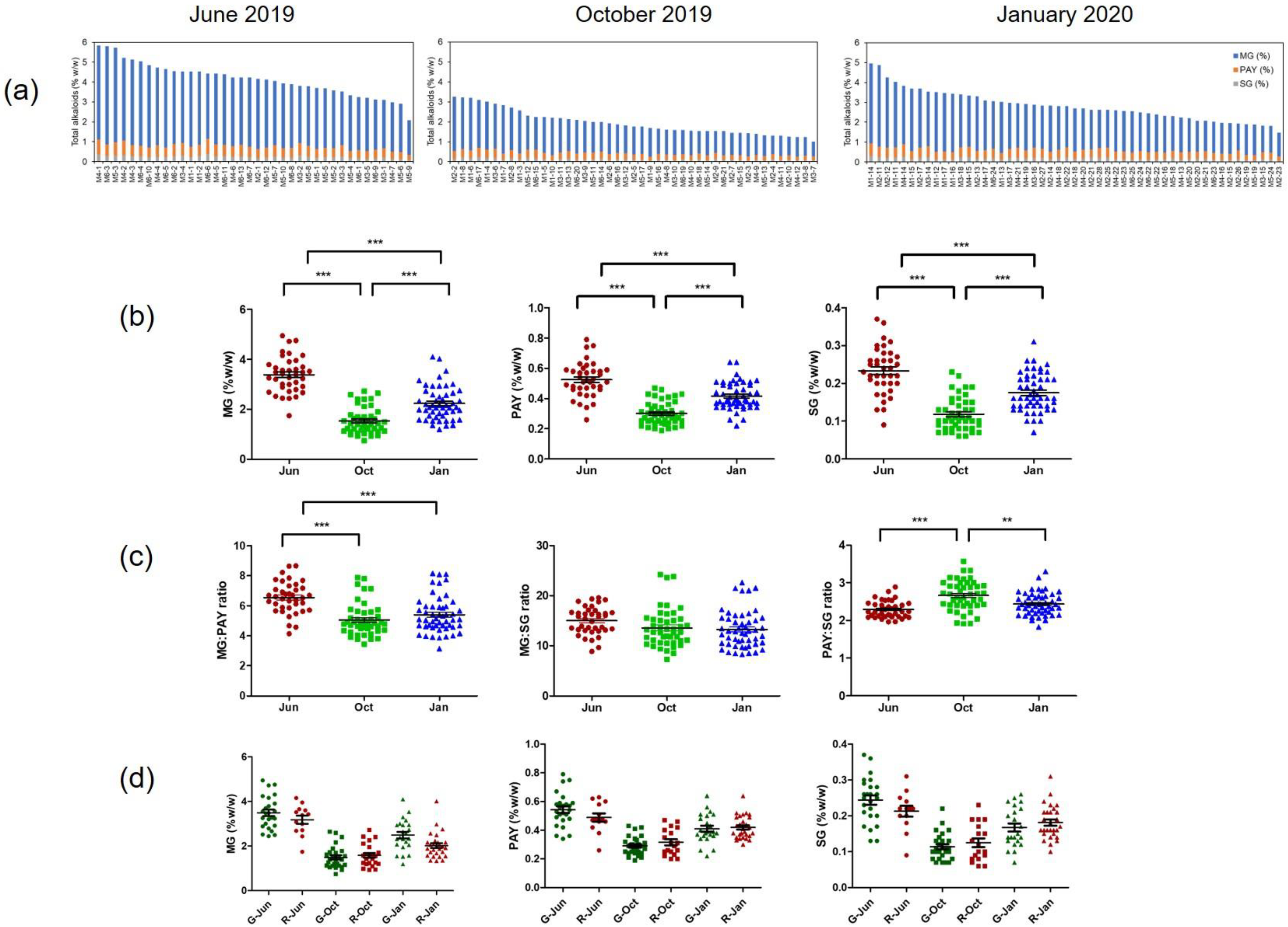 Plants 12 00949 g006 Plants 12 00949 g006