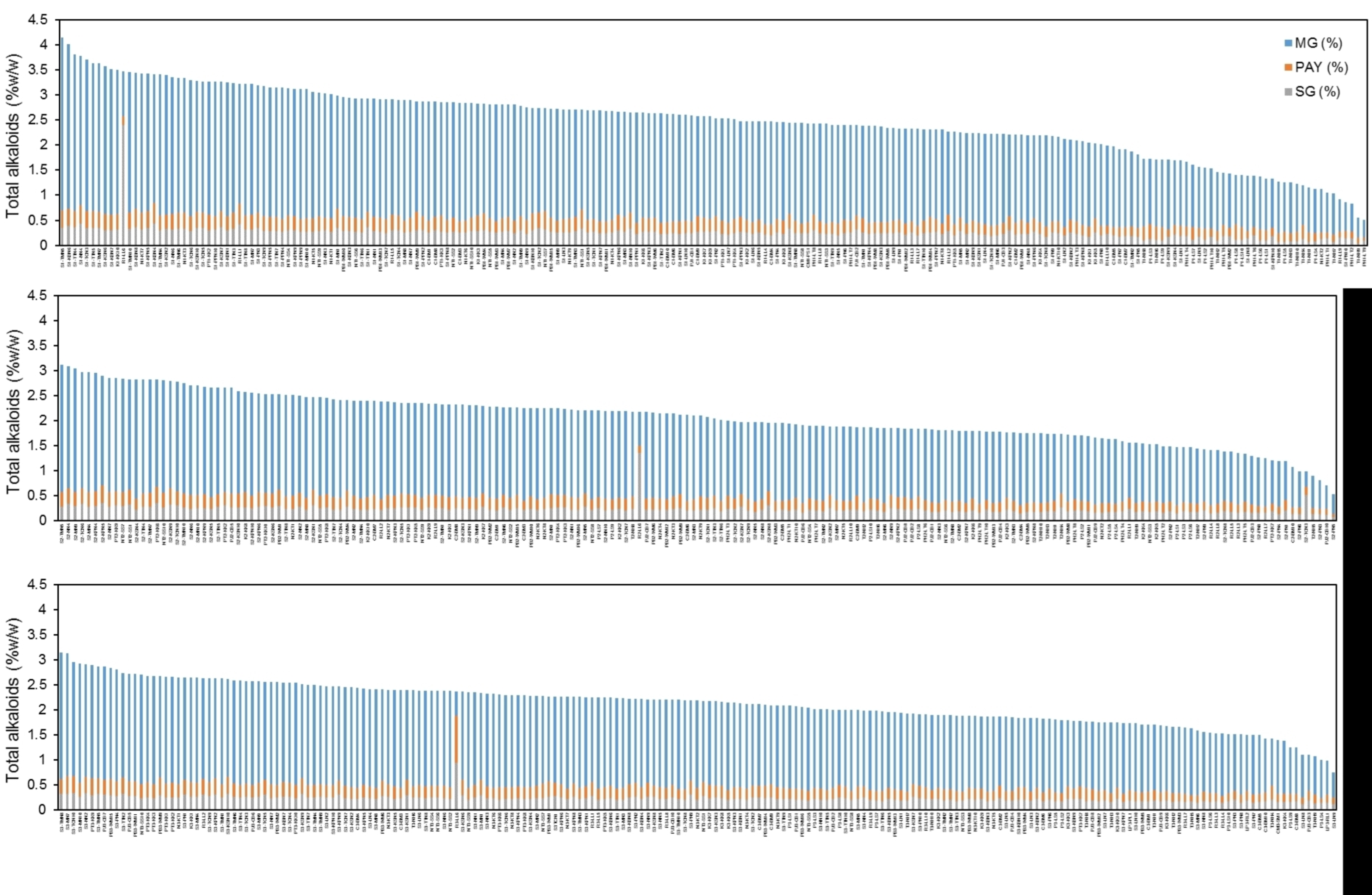 Plants 12 00949 g007 Plants 12 00949 g007