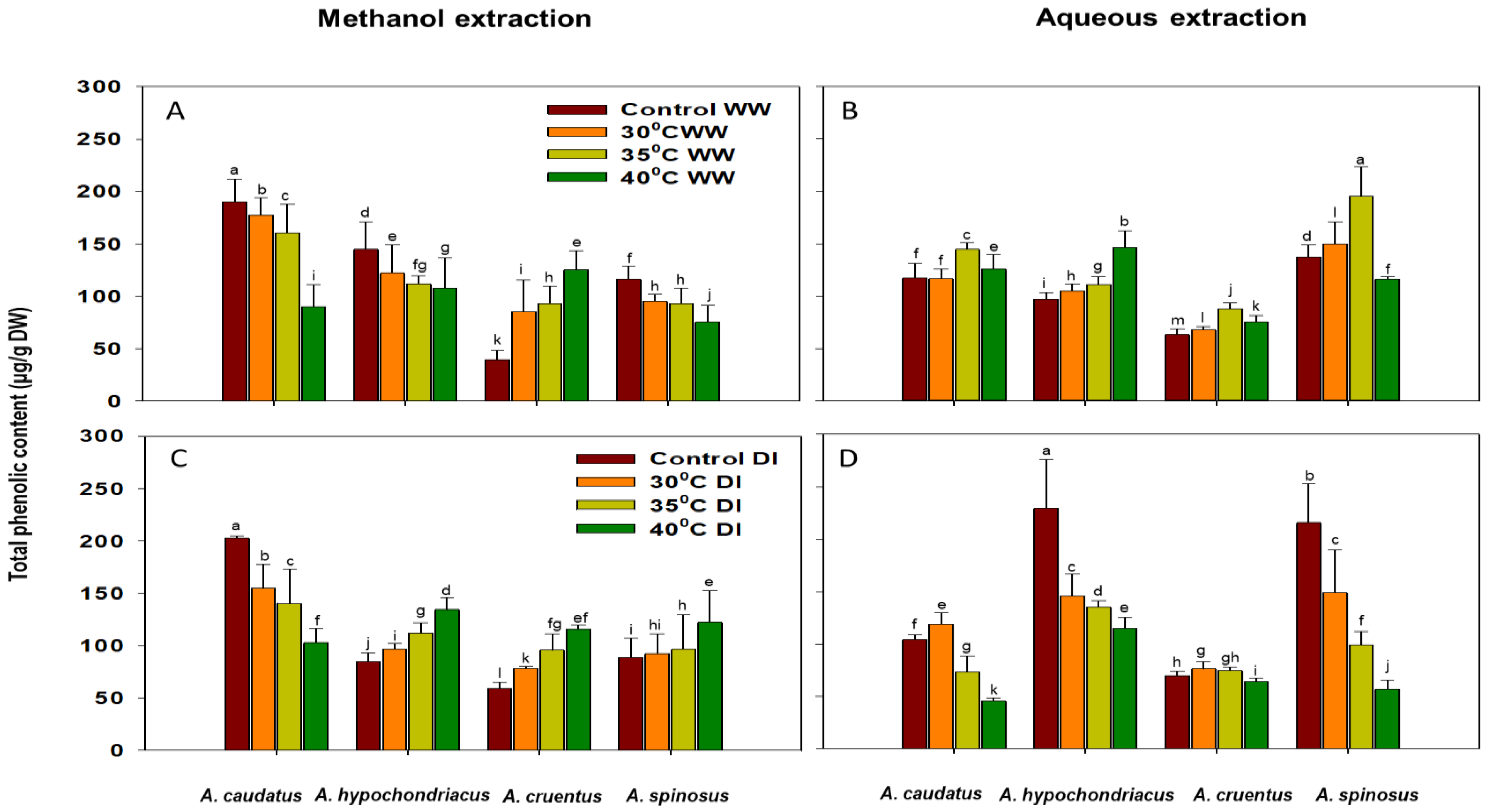 Plants 12 00953 g003