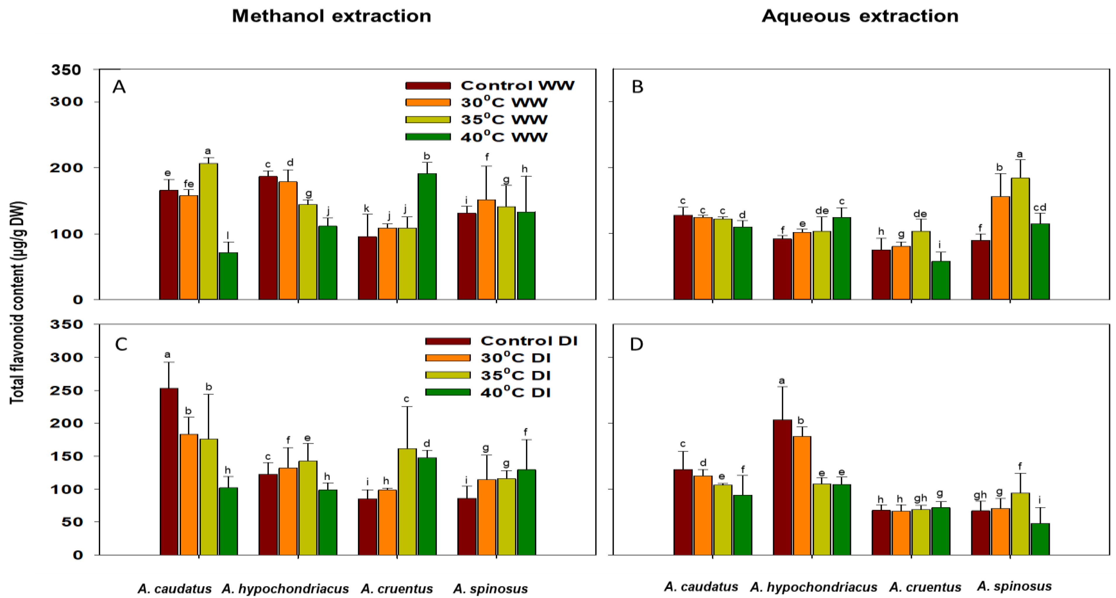 Plants 12 00953 g004