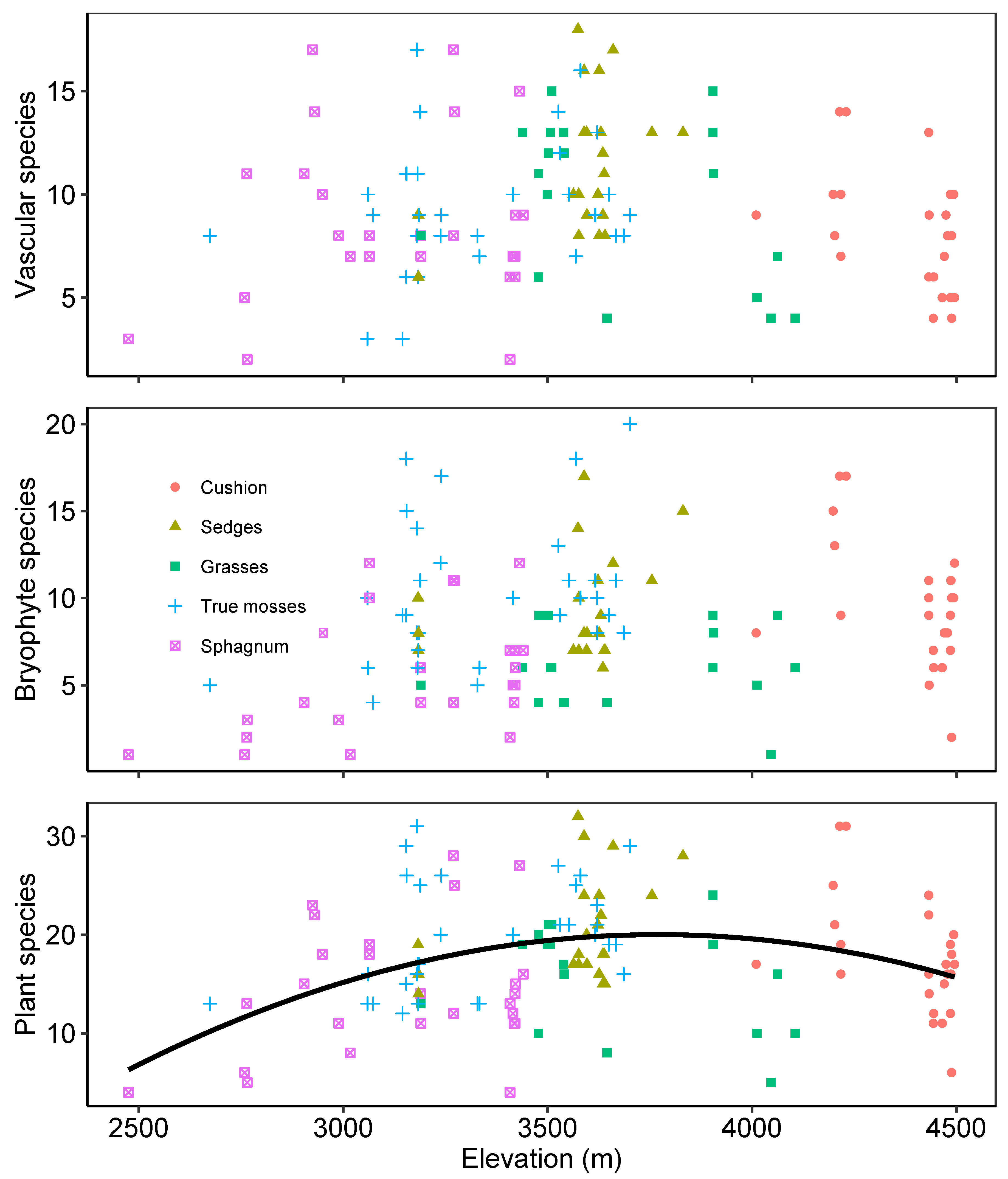 Plants 12 00955 g001 Plants 12 00955 g001