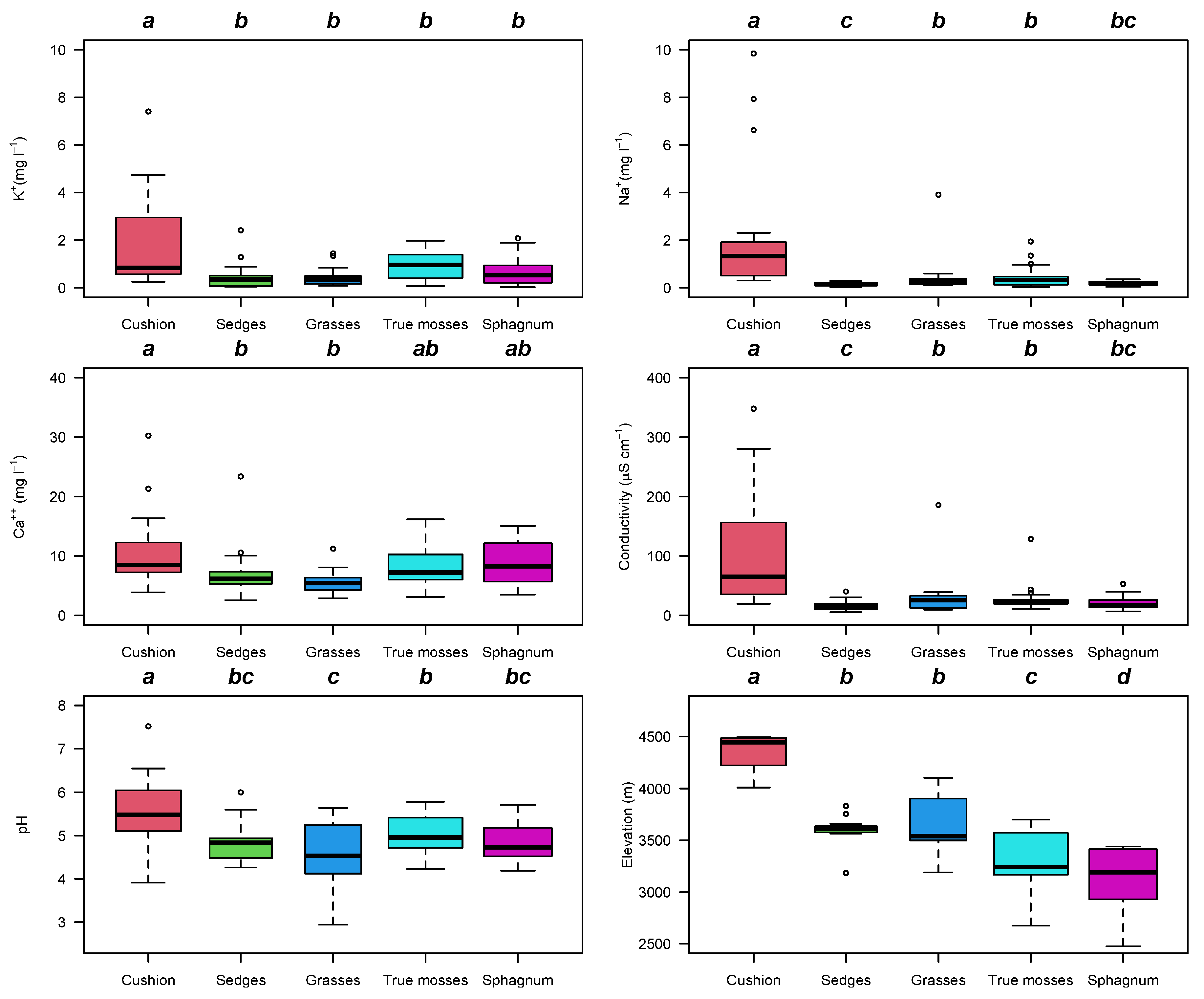 Plants 12 00955 g004 Plants 12 00955 g004