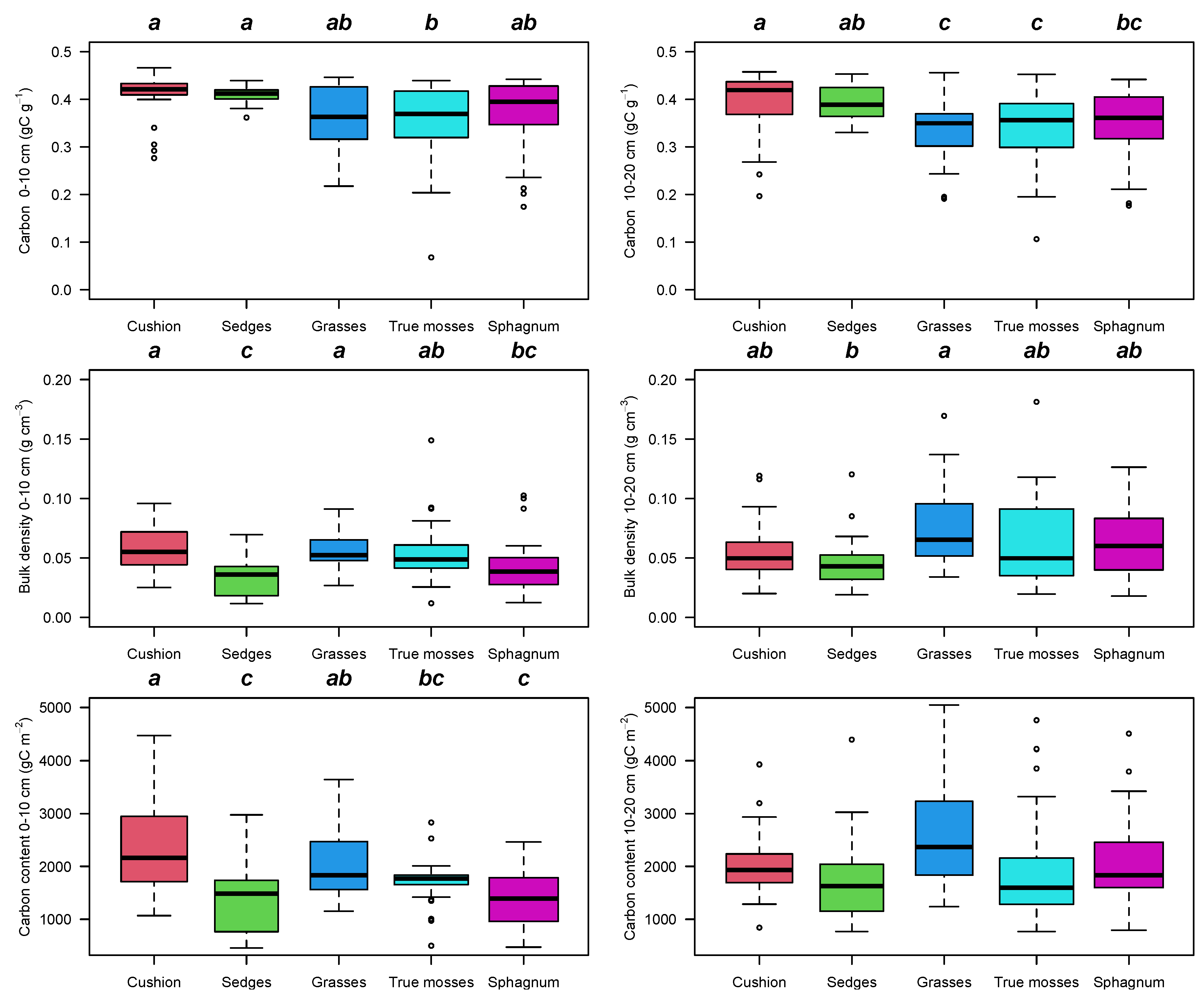 Plants 12 00955 g005 Plants 12 00955 g005