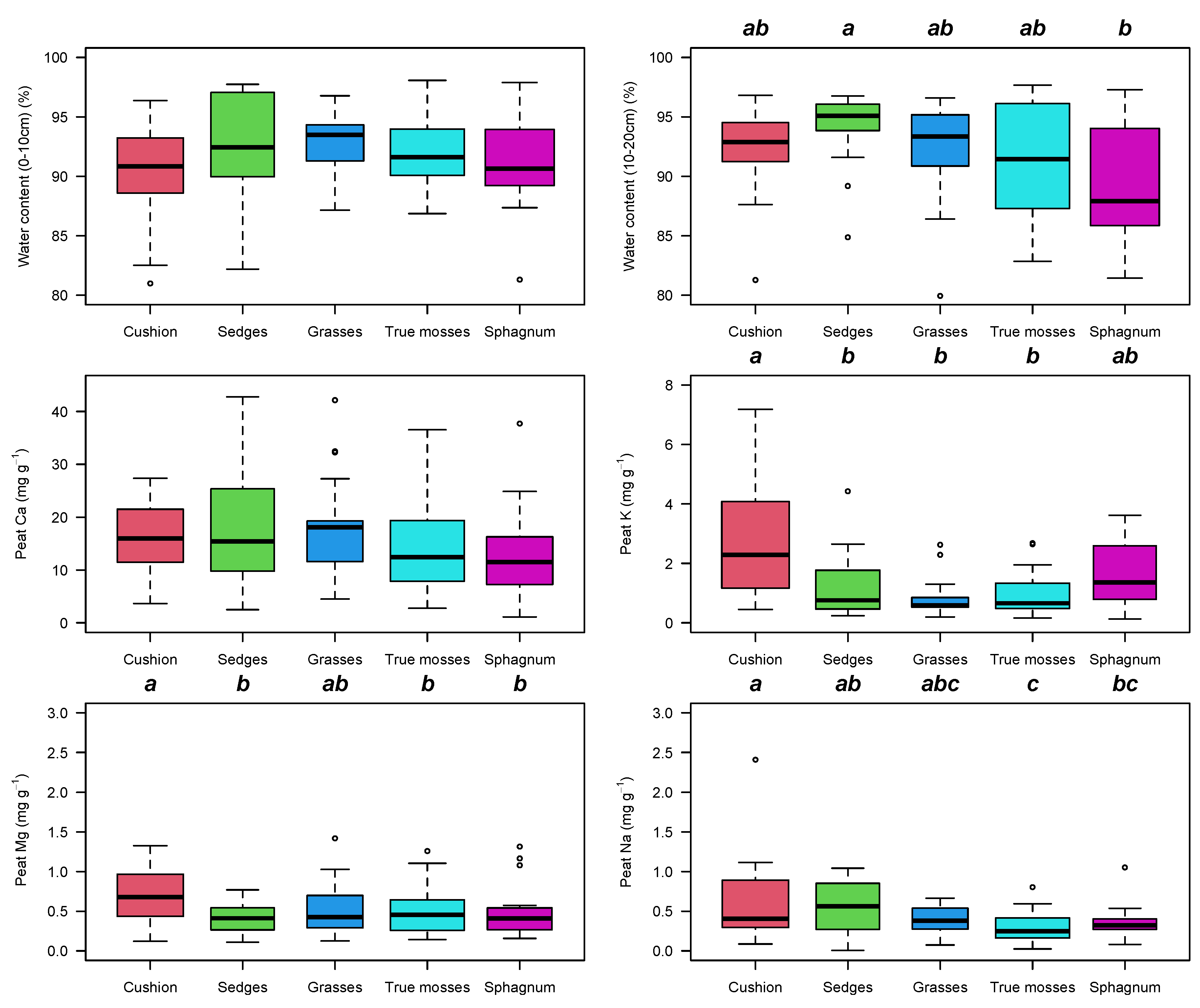 Plants 12 00955 g006 Plants 12 00955 g006