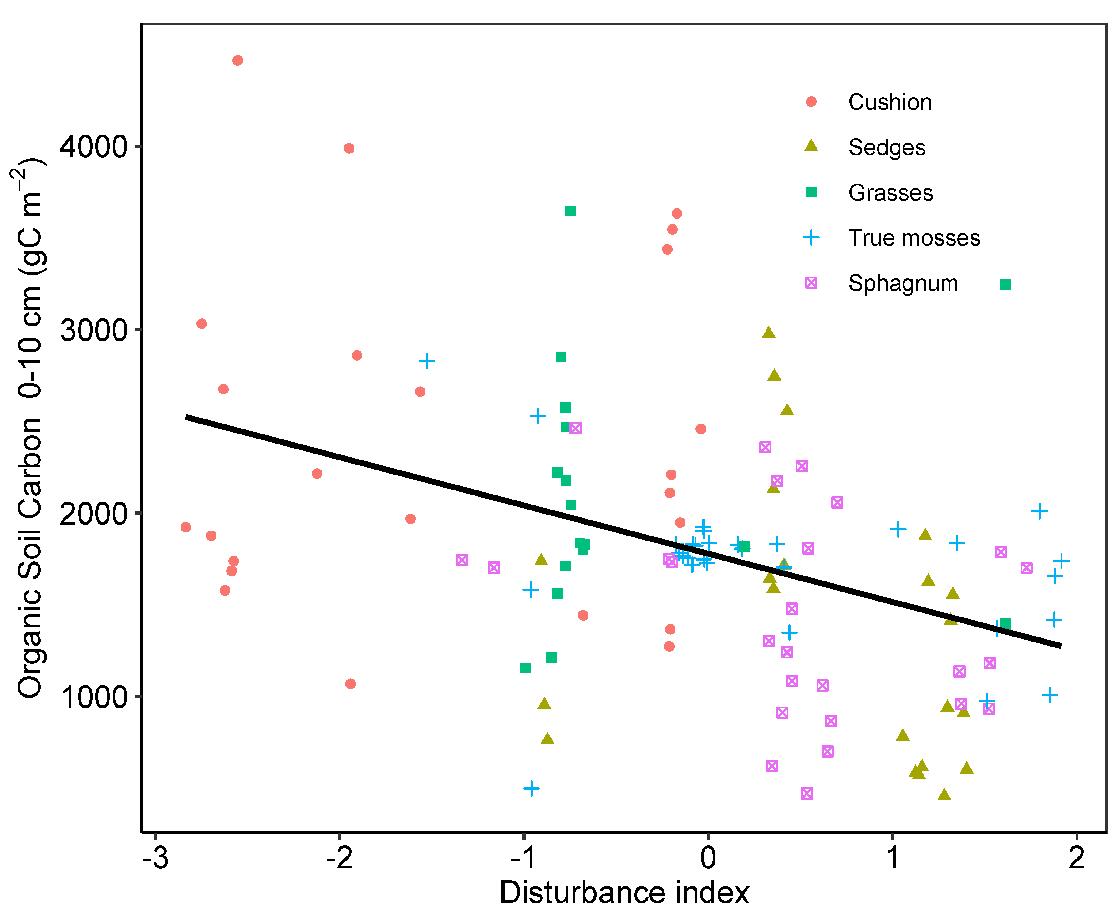 Plants 12 00955 g007 Plants 12 00955 g007