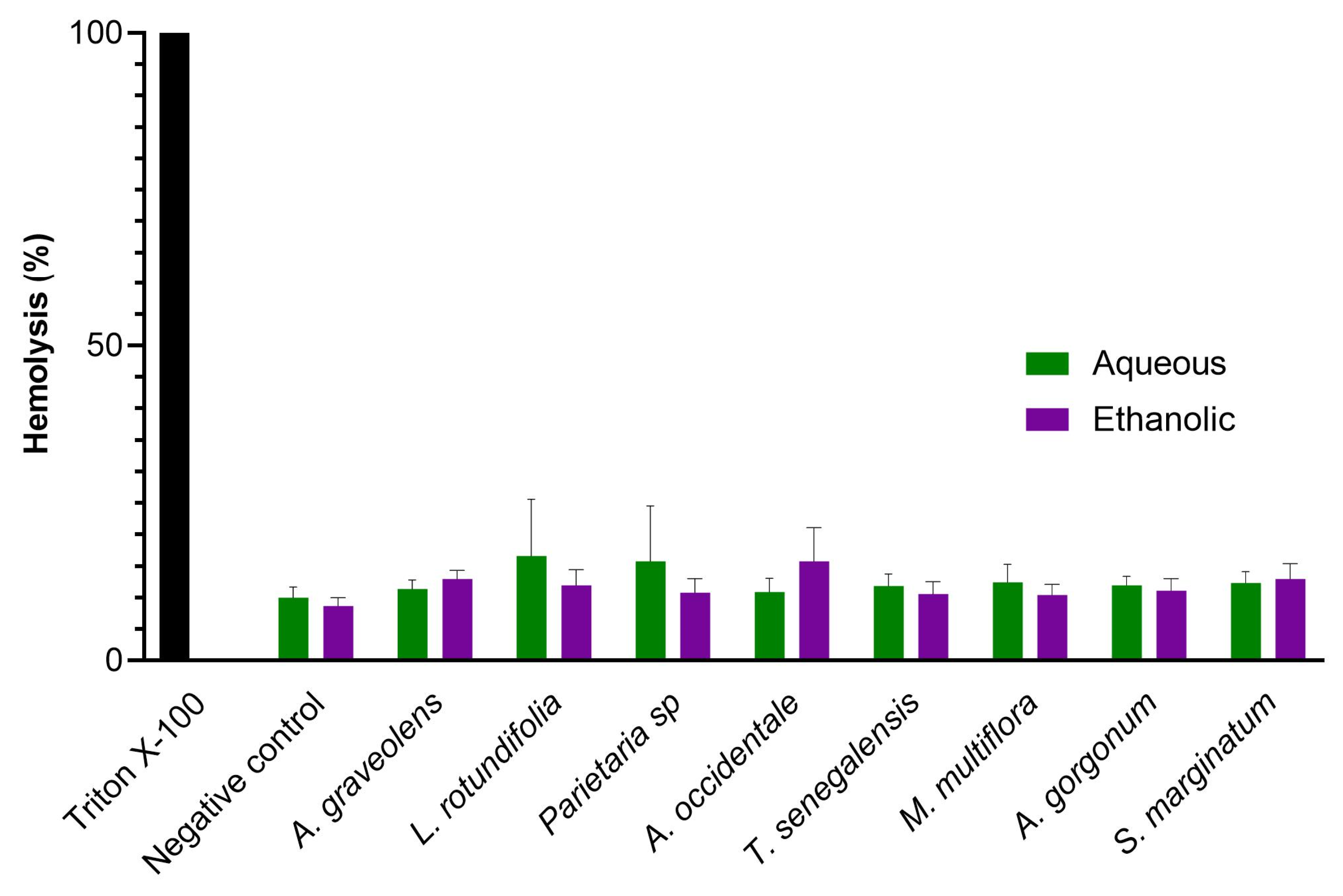 Plants 12 00963 g002 Plants 12 00963 g002
