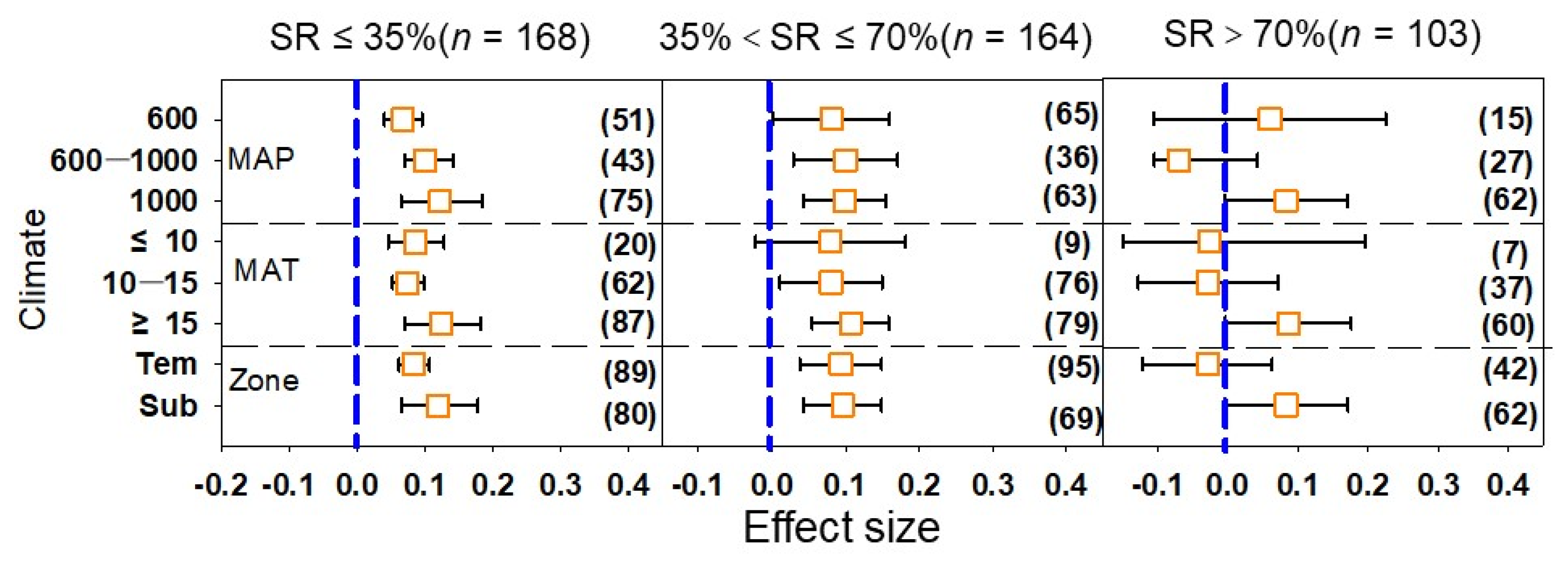 Plants 12 00964 g002