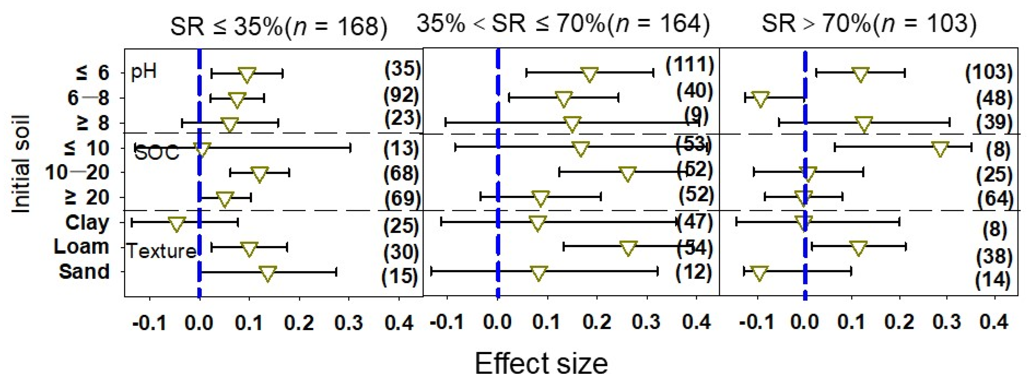 Plants 12 00964 g003