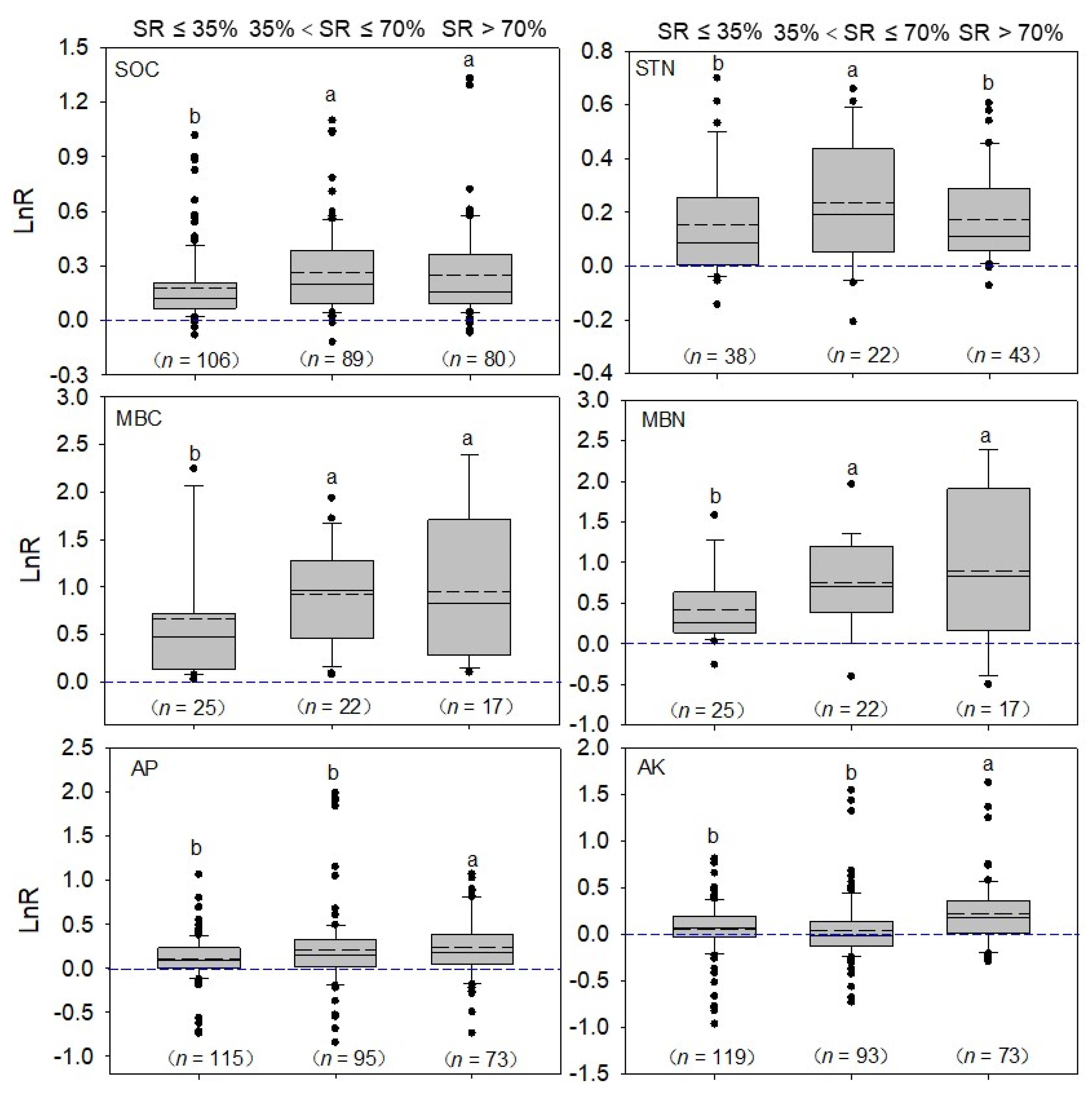 Plants 12 00964 g005