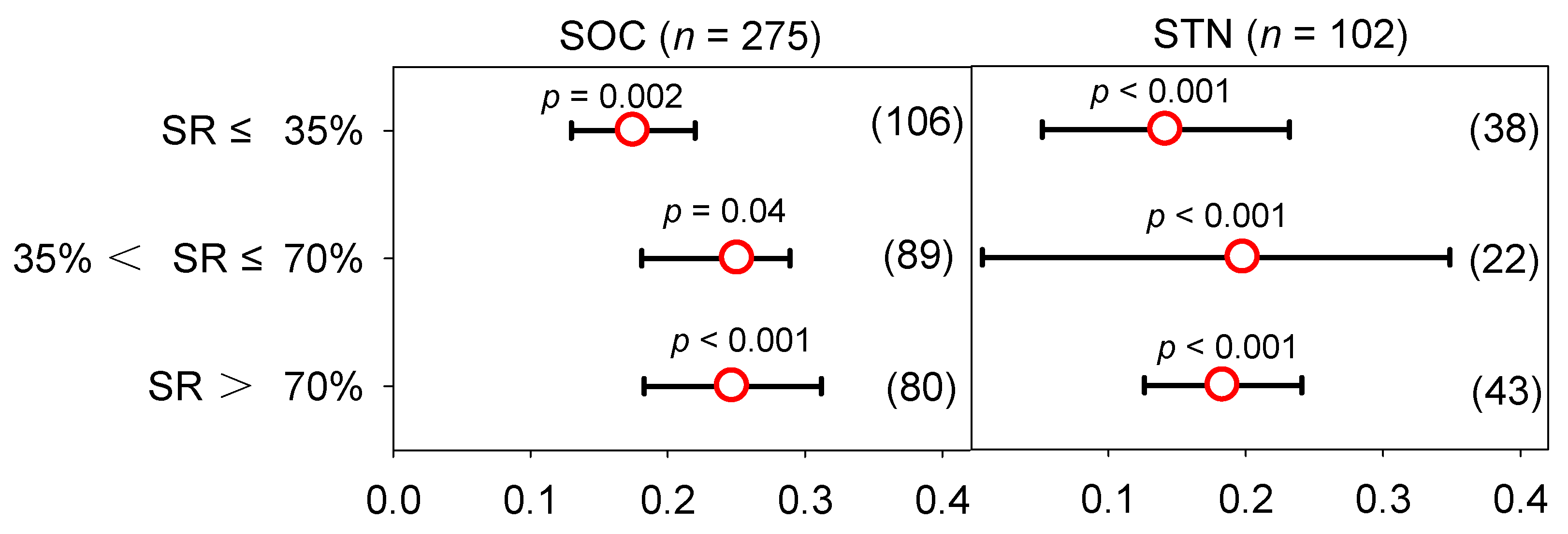 Plants 12 00964 g006