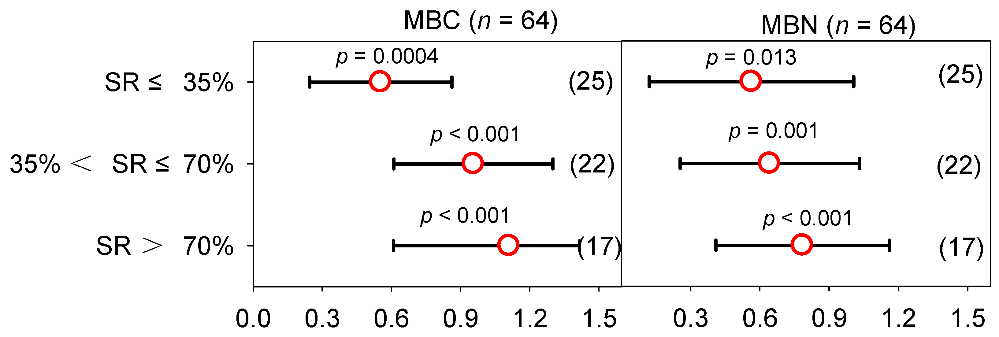 Plants 12 00964 g007