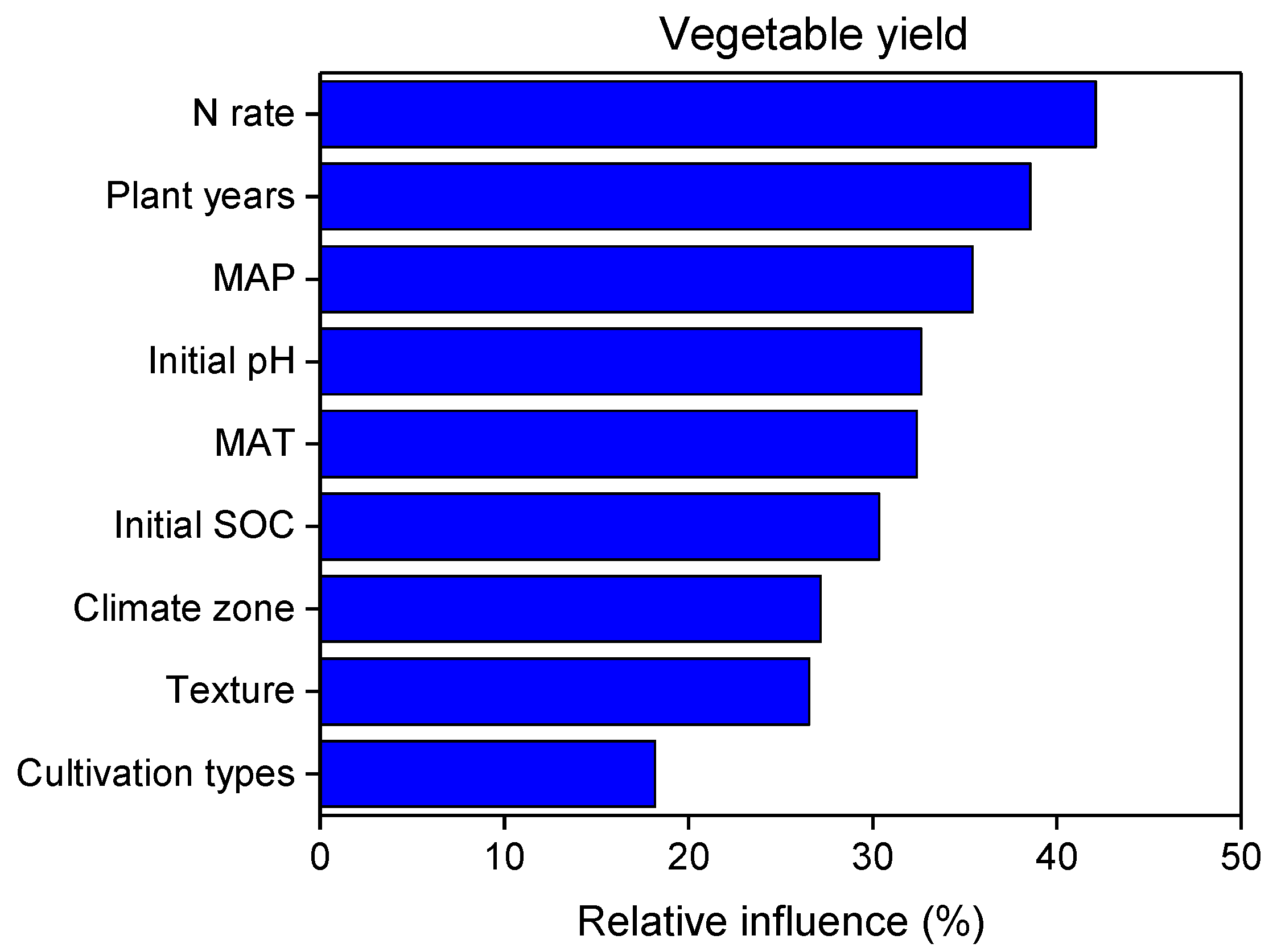 Plants 12 00964 g009