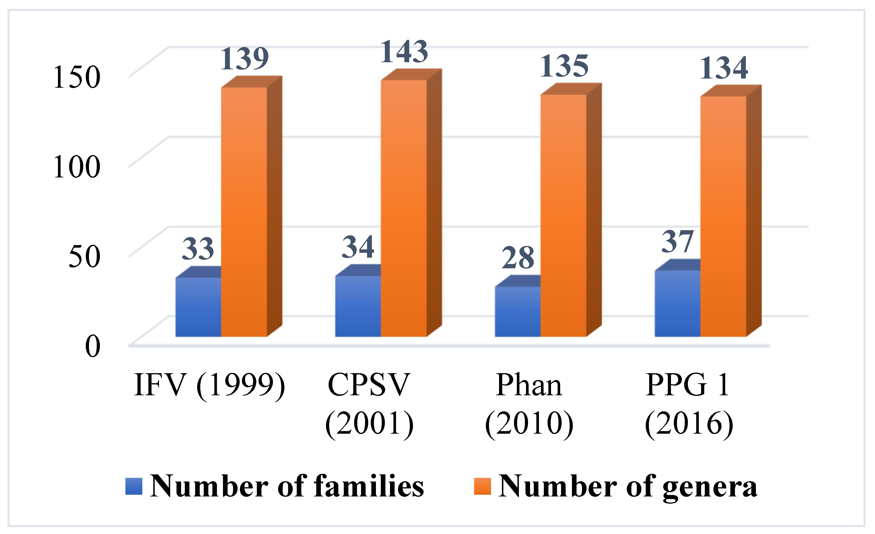 Plants 12 00967 g001