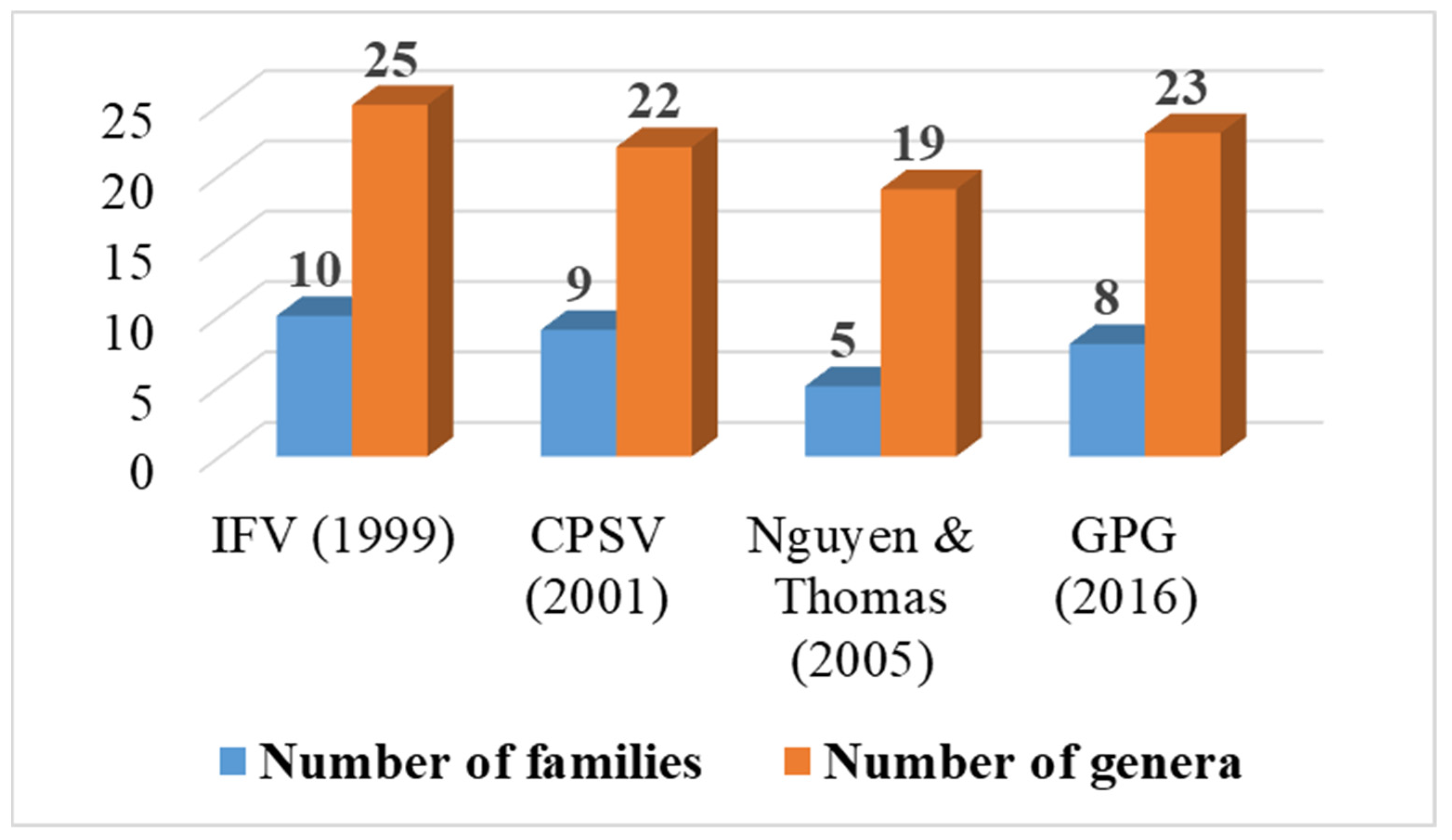 Plants 12 00967 g002