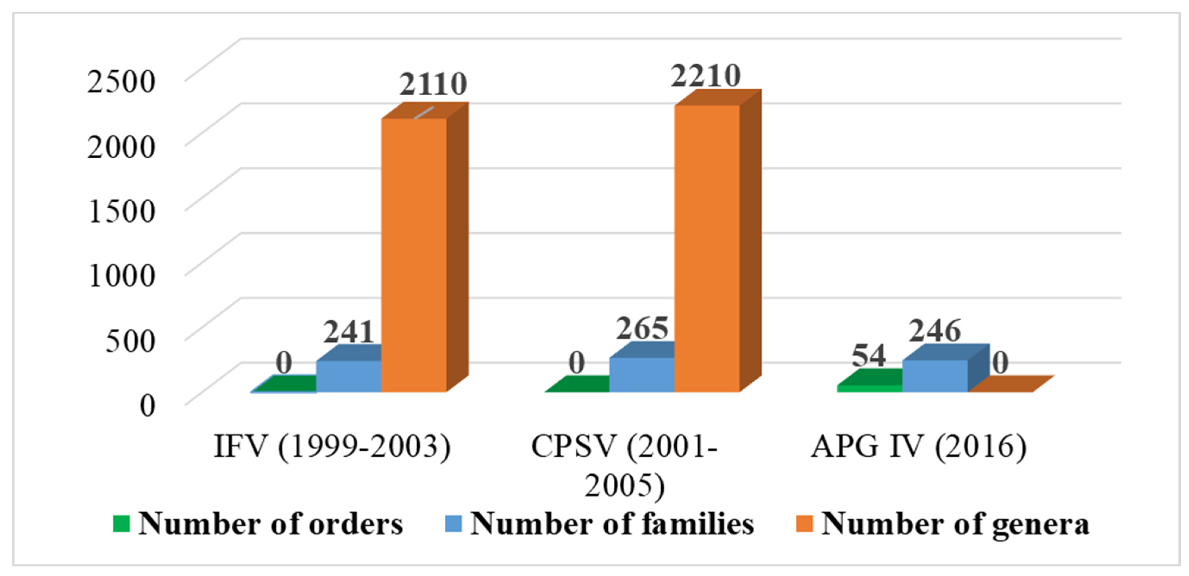 Plants 12 00967 g003