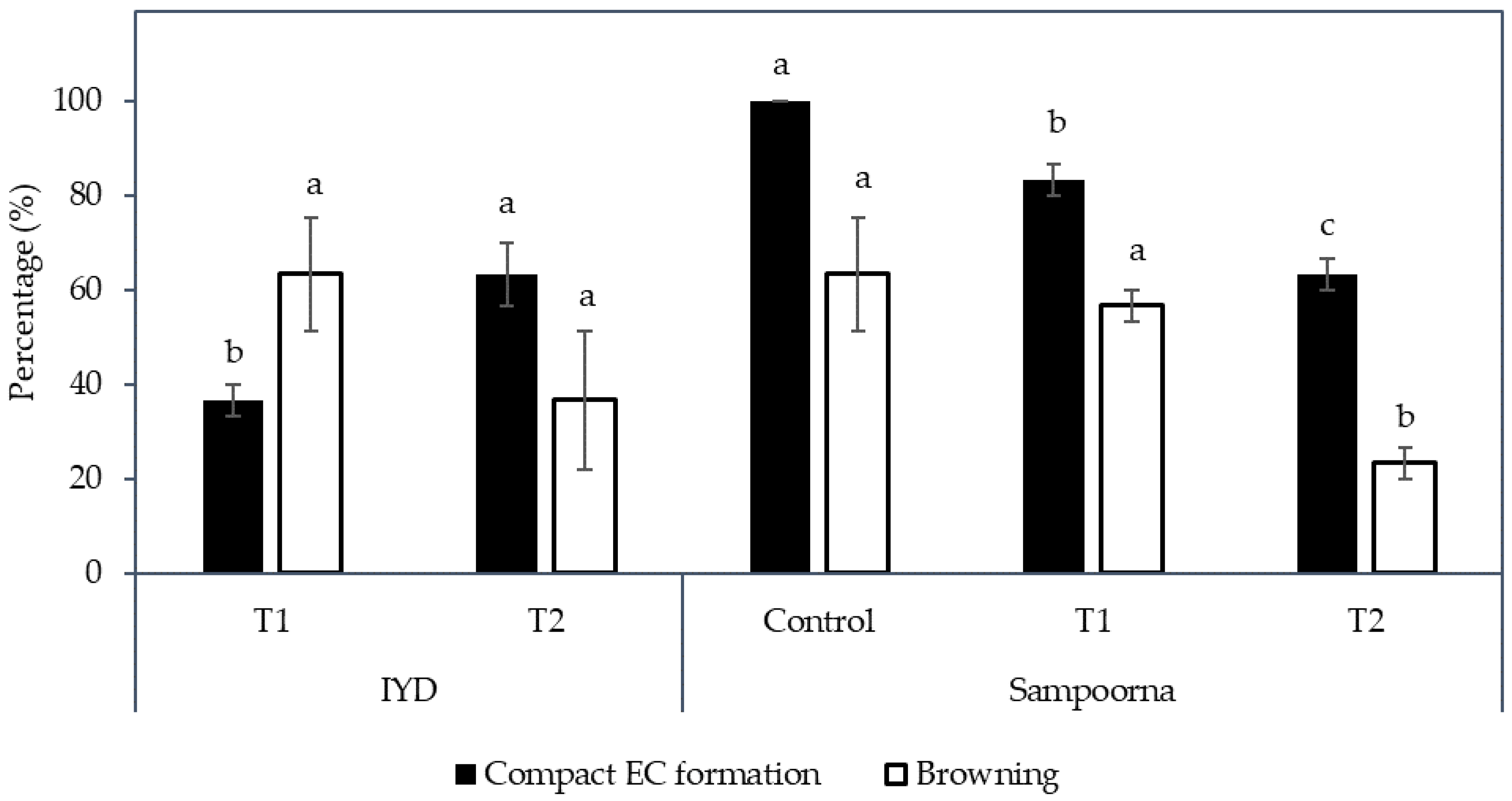 Plants 12 00968 g007