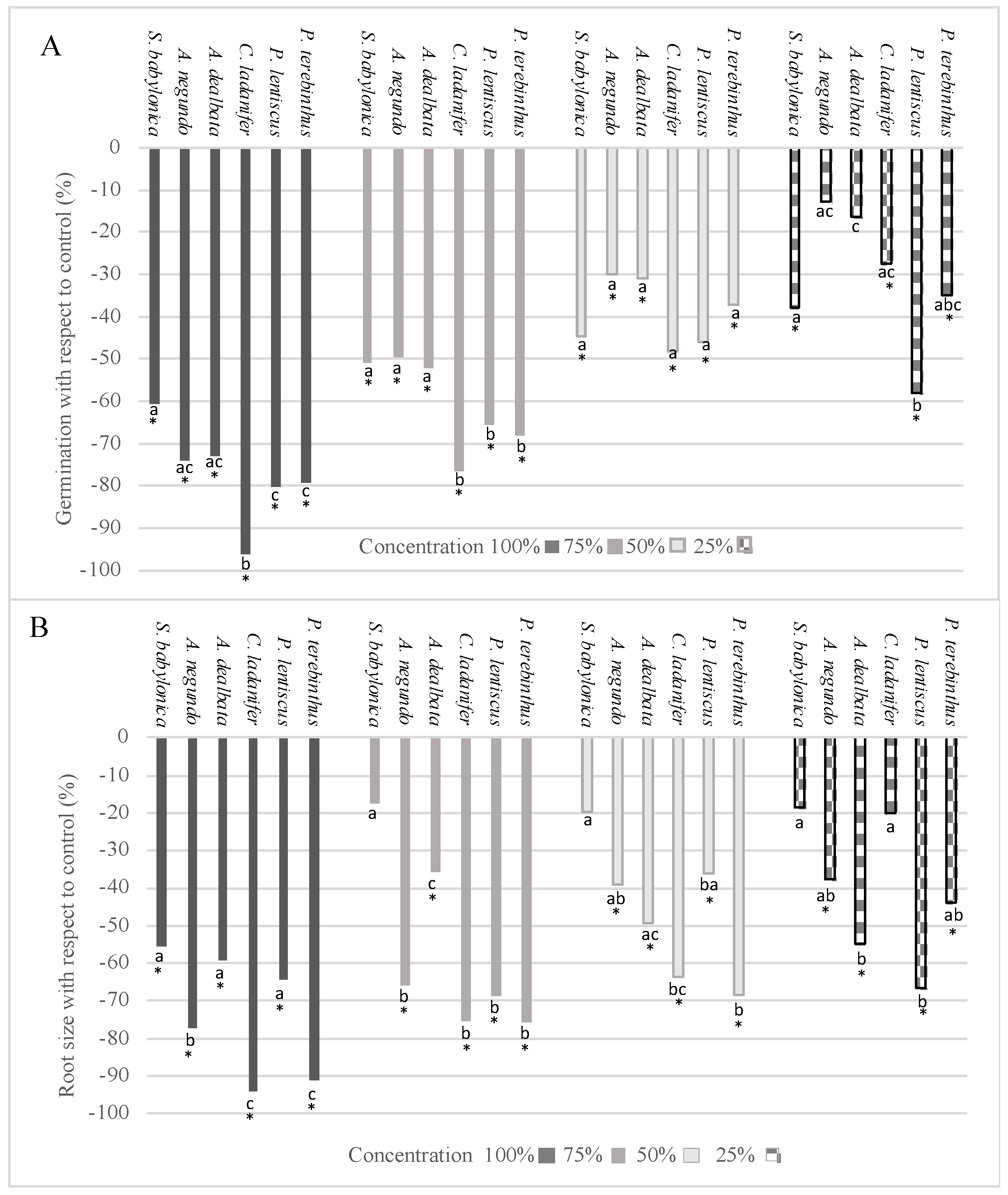 Plants 12 00972 g001