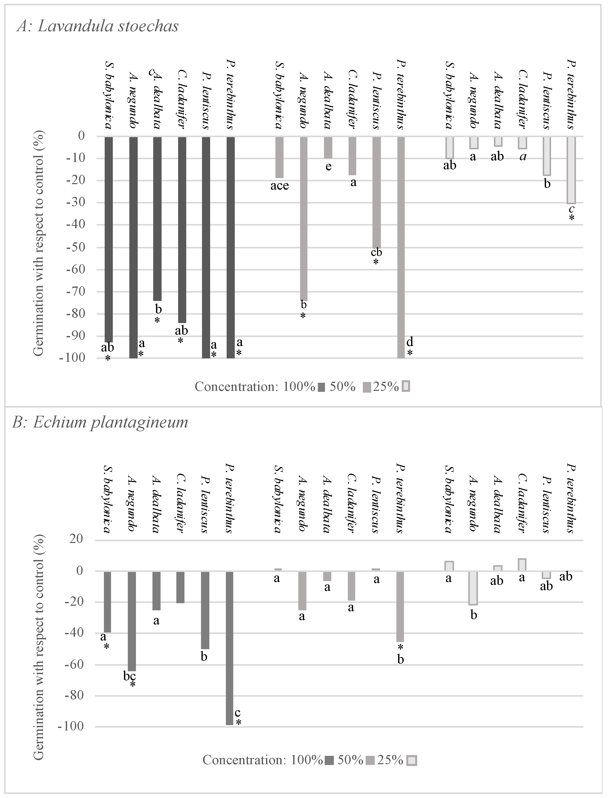 Plants 12 00972 g002