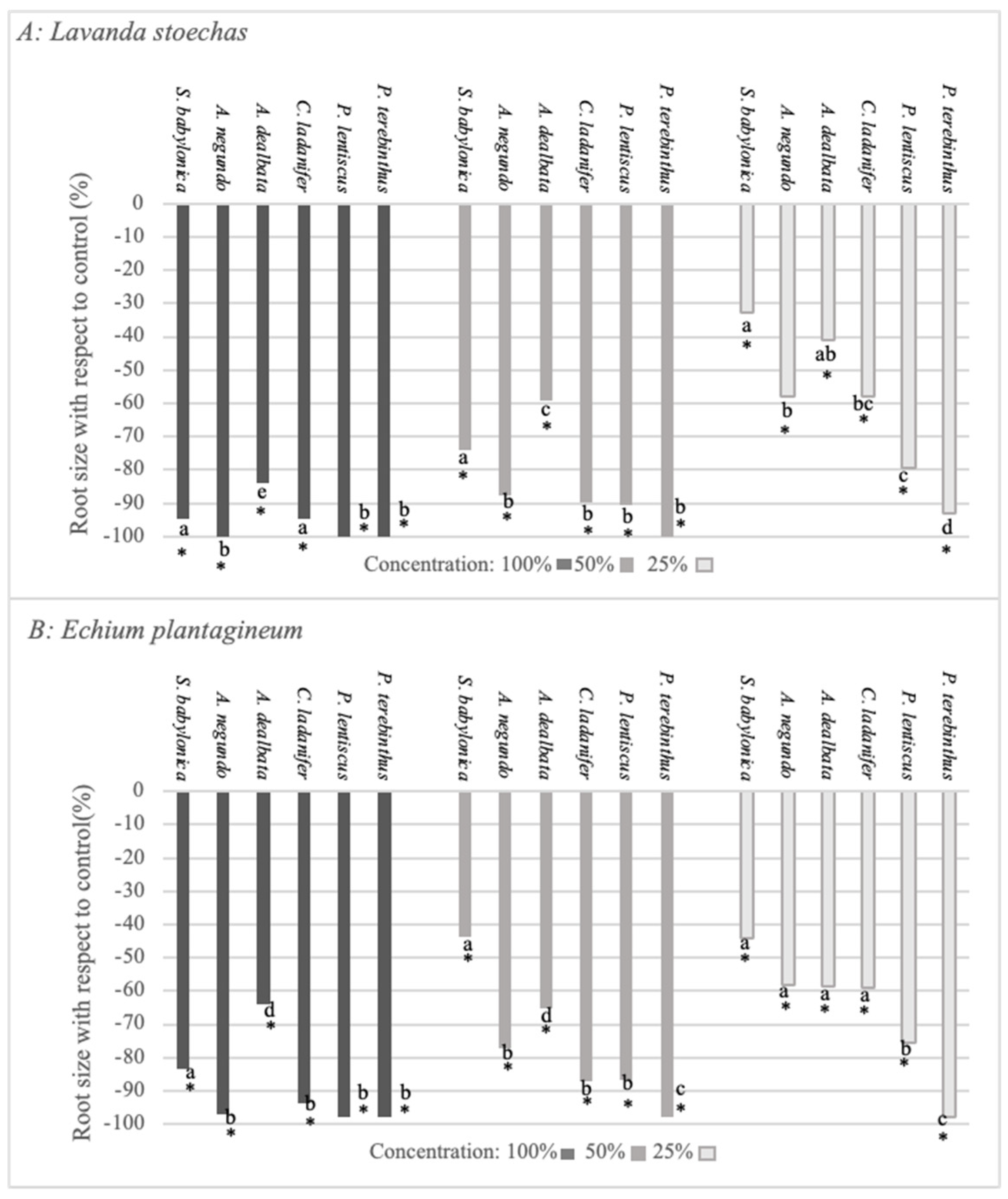 Plants 12 00972 g003