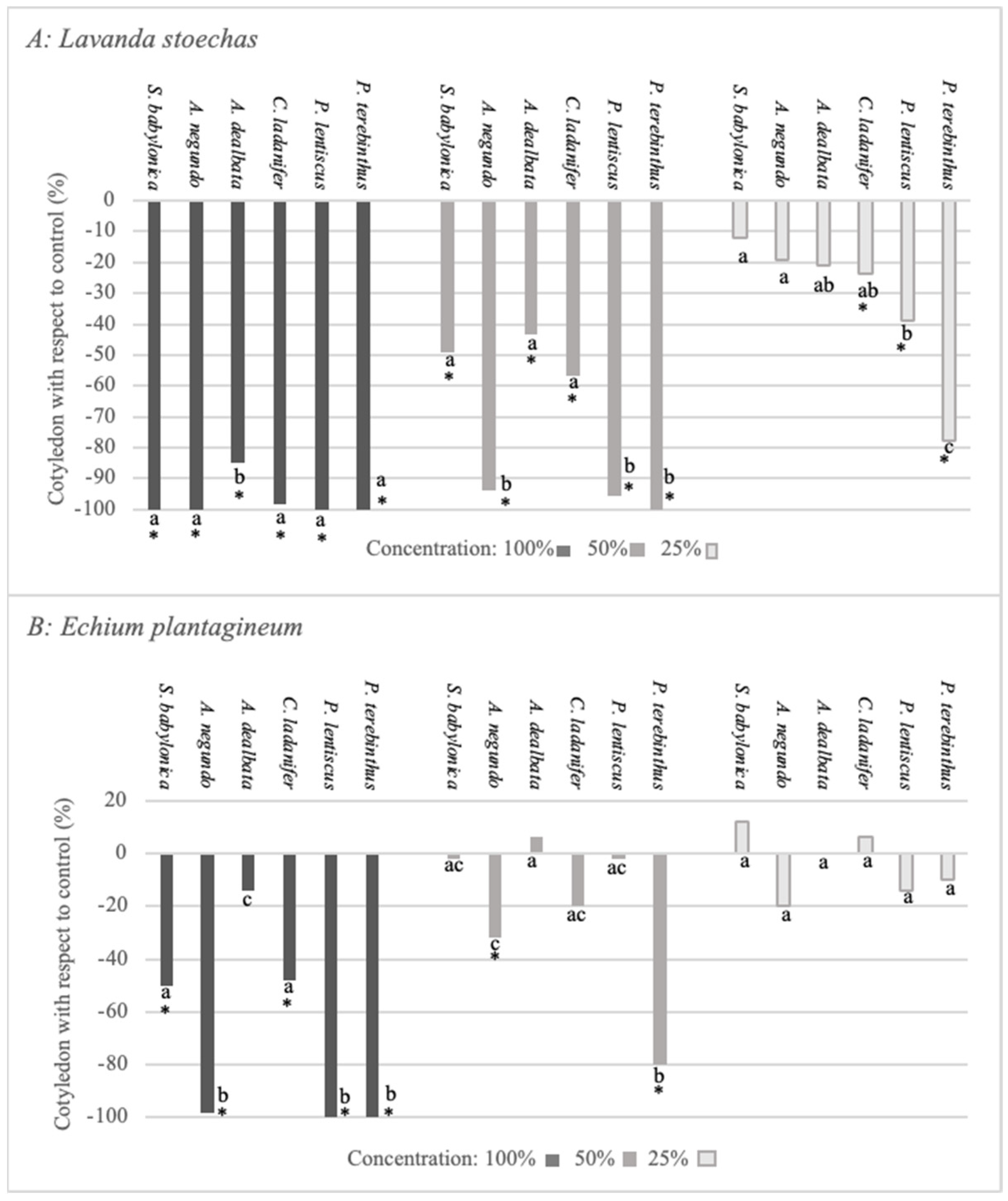 Plants 12 00972 g004