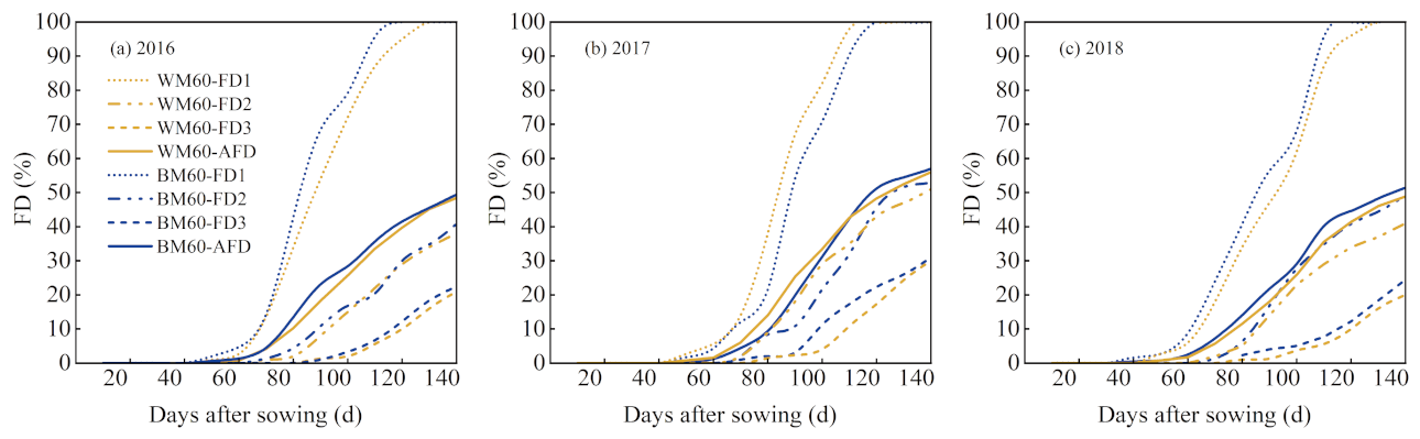 Plants 12 00975 g002