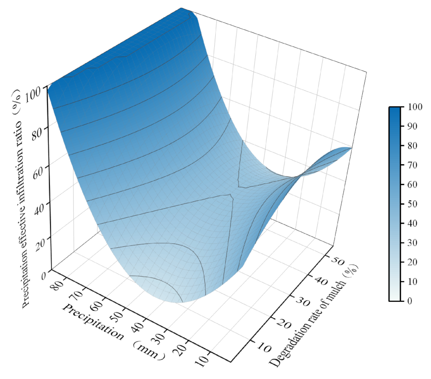 Plants 12 00975 g004