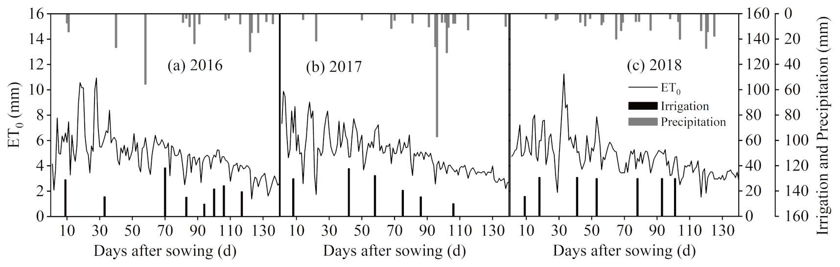 Plants 12 00975 g005