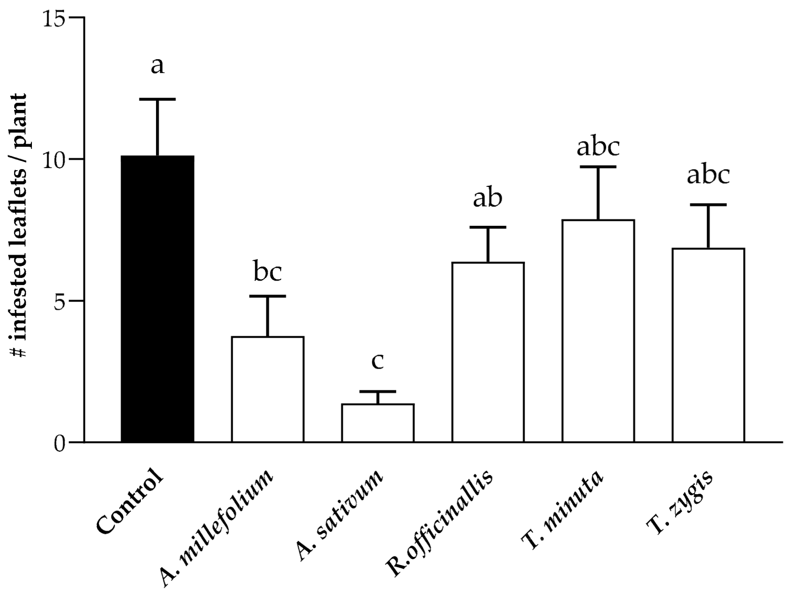 Plants 12 00985 g002 Plants 12 00985 g002