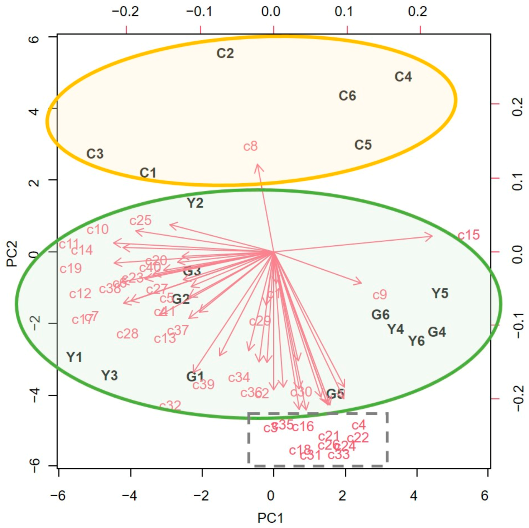 Plants 12 00985 g003 Plants 12 00985 g003