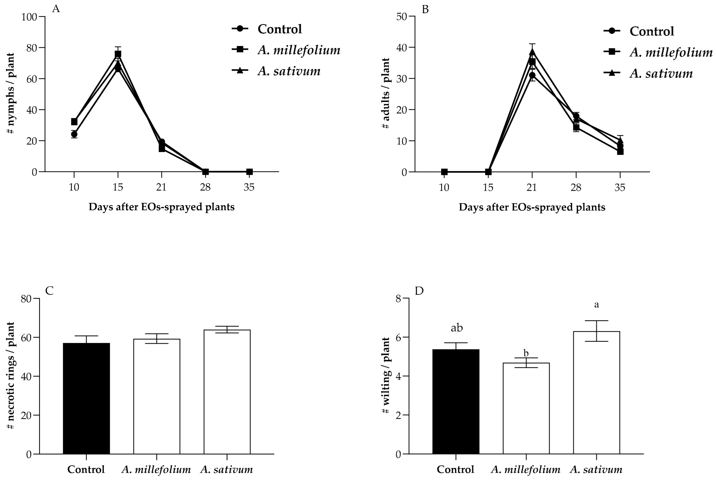 Plants 12 00985 g005 Plants 12 00985 g005