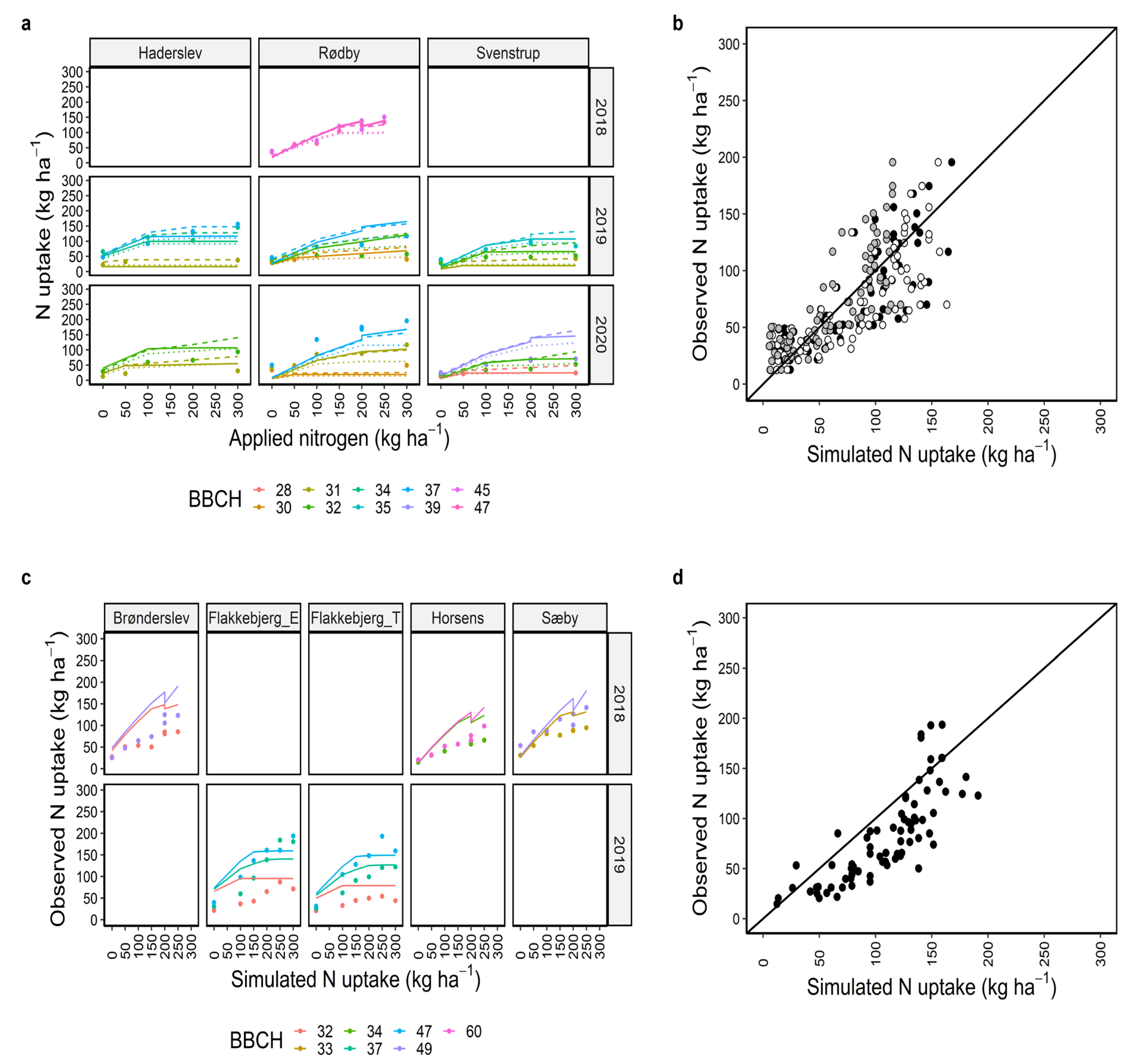 Plants 12 00986 g003 Plants 12 00986 g003