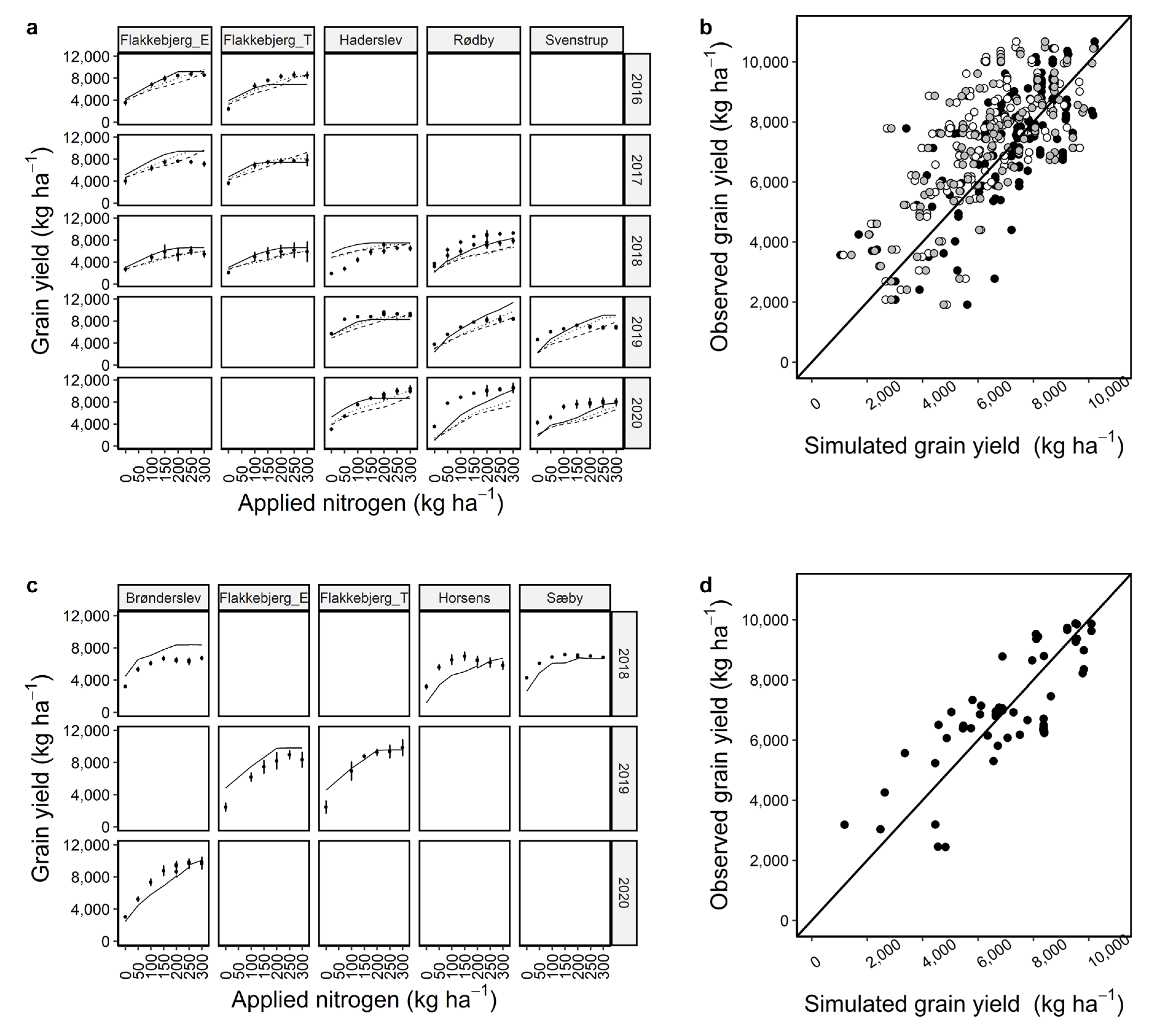 Plants 12 00986 g004 Plants 12 00986 g004