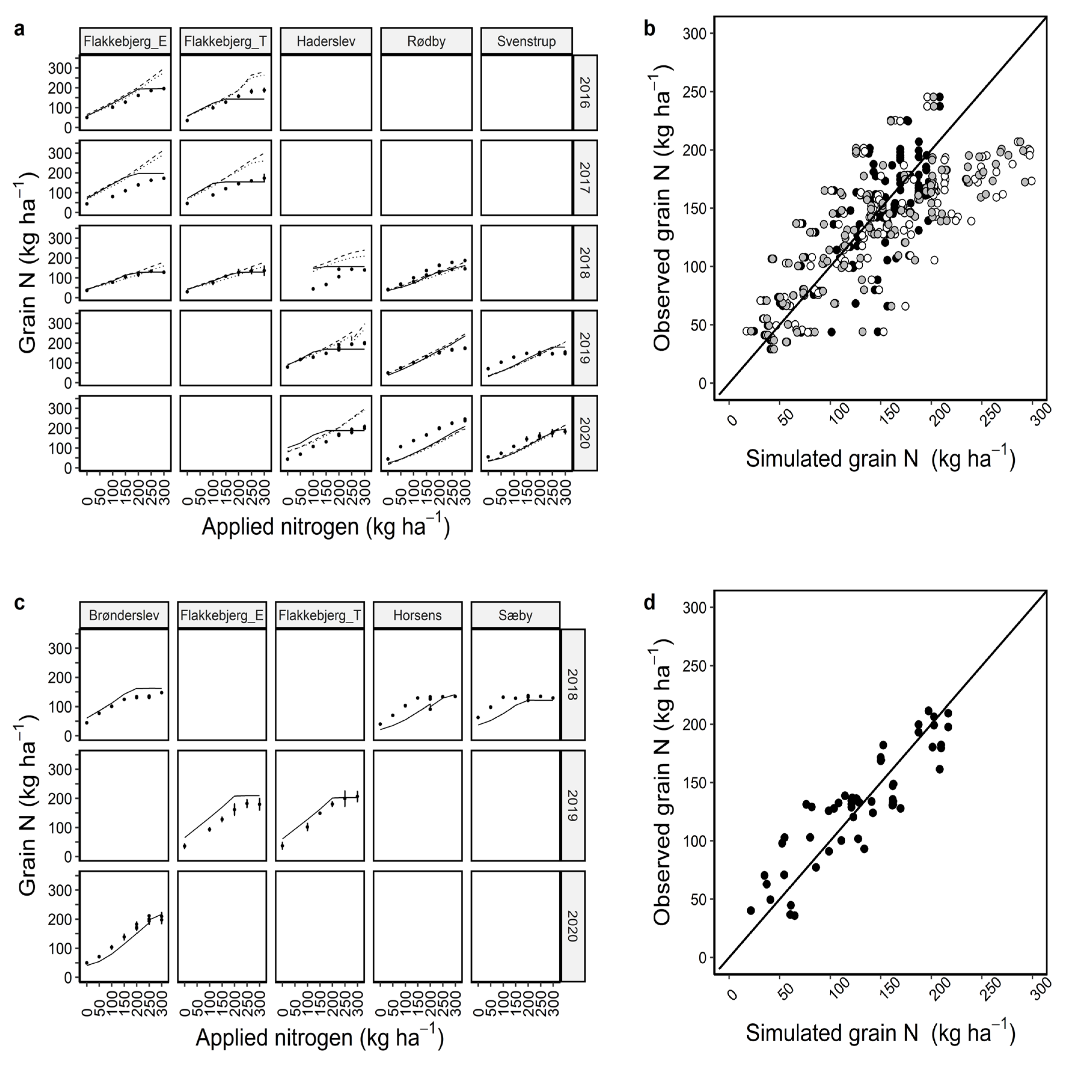 Plants 12 00986 g005 Plants 12 00986 g005