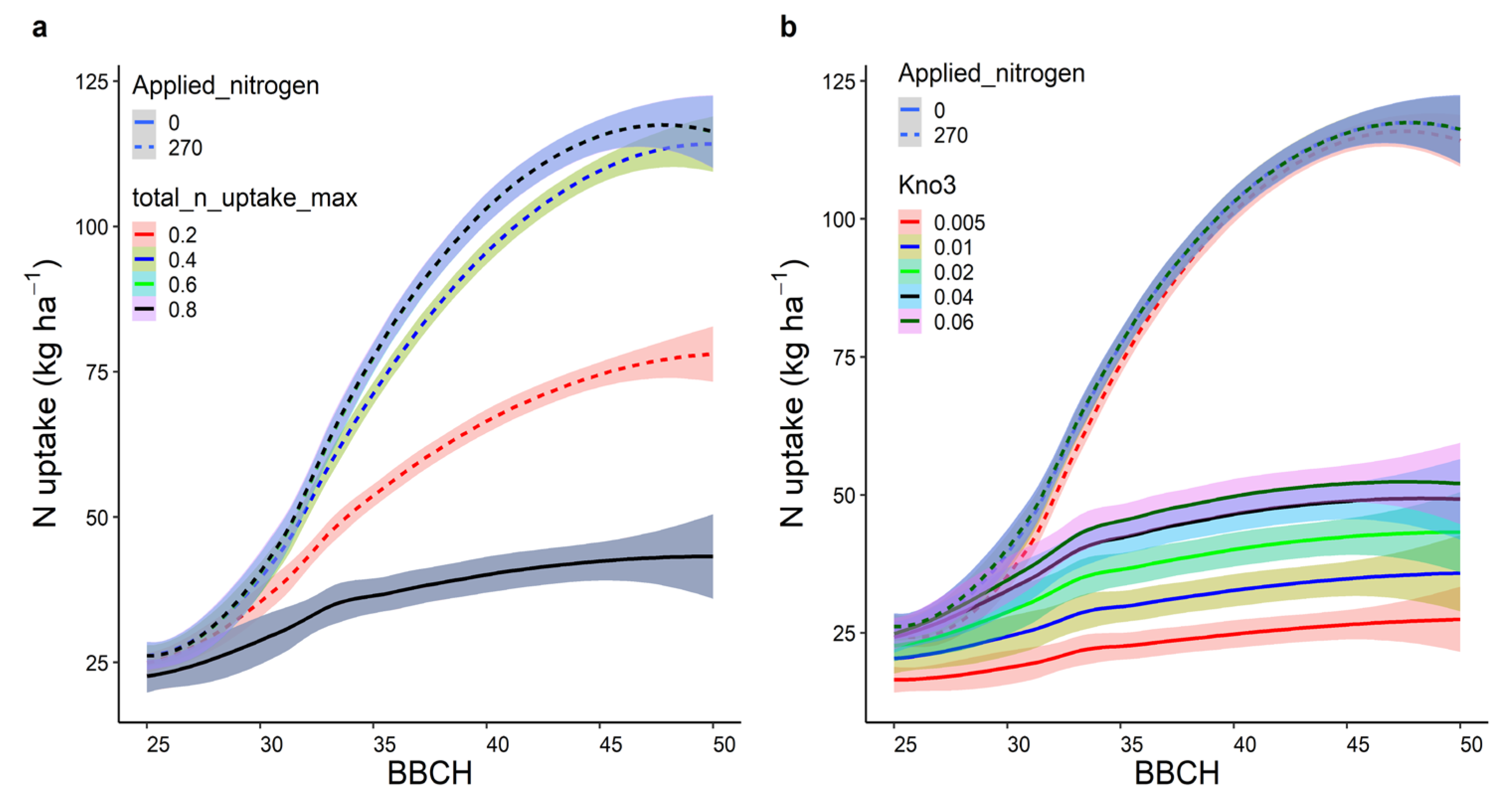 Plants 12 00986 g006 Plants 12 00986 g006