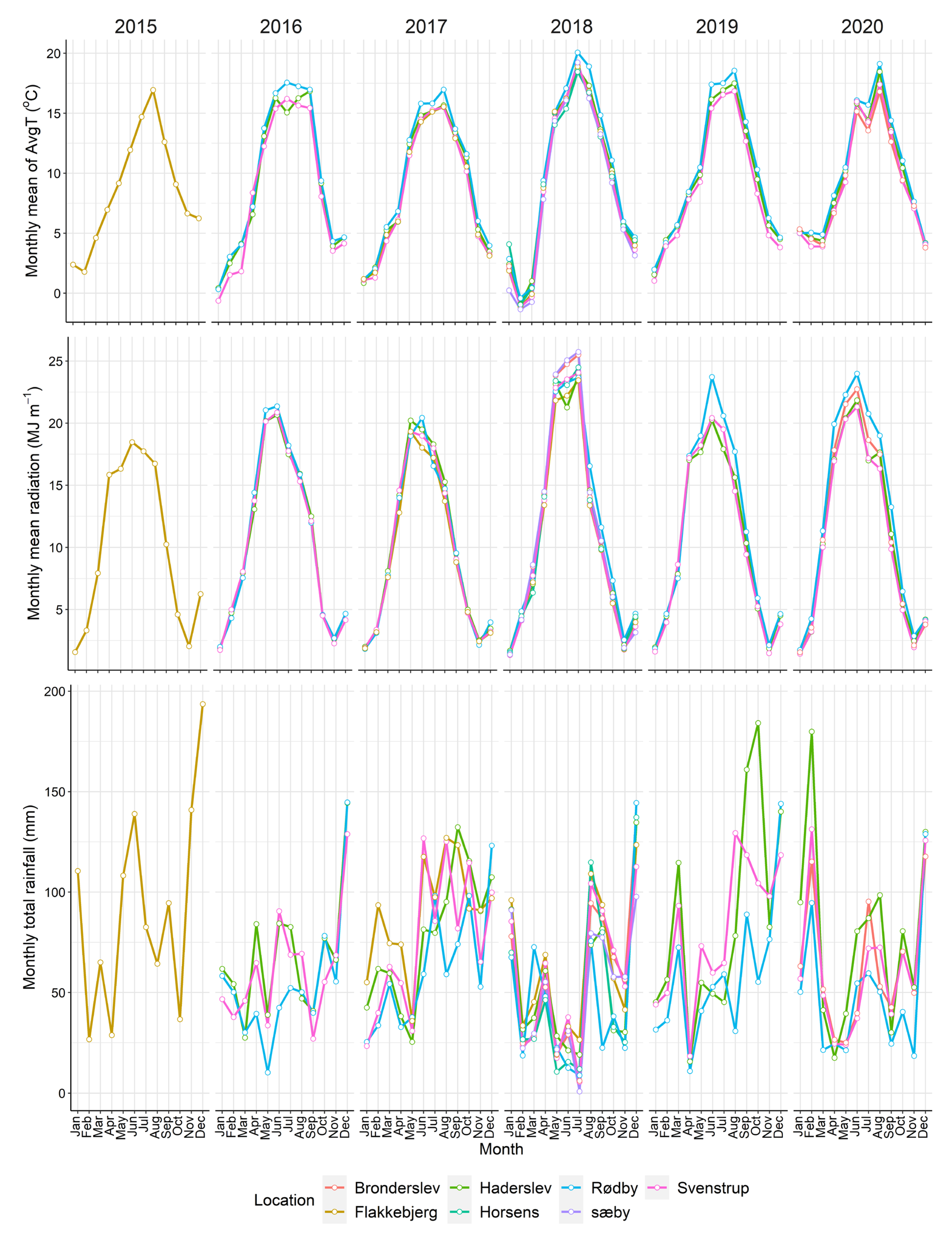 Plants 12 00986 g008 Plants 12 00986 g008