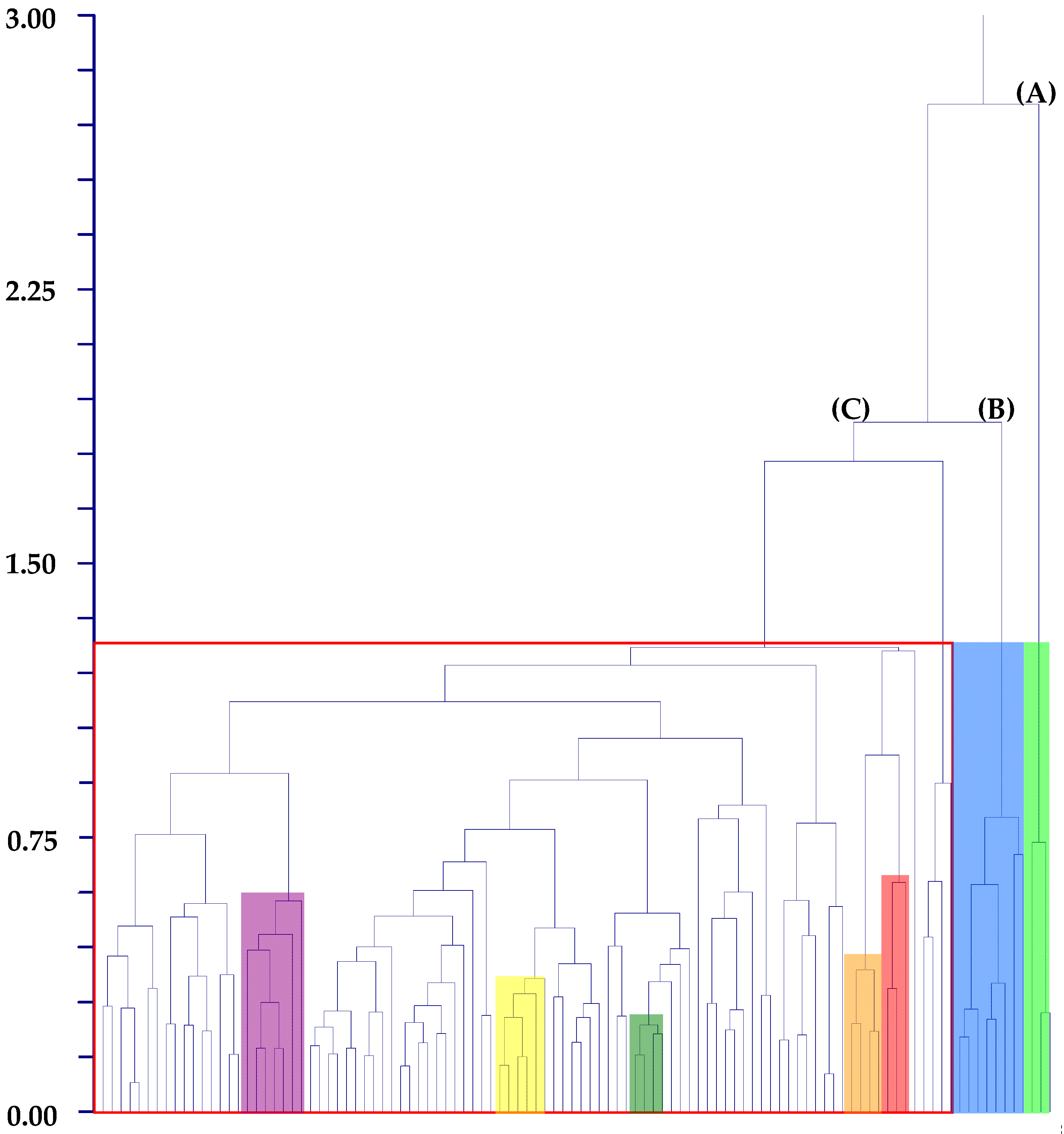 Plants 12 00987 g002