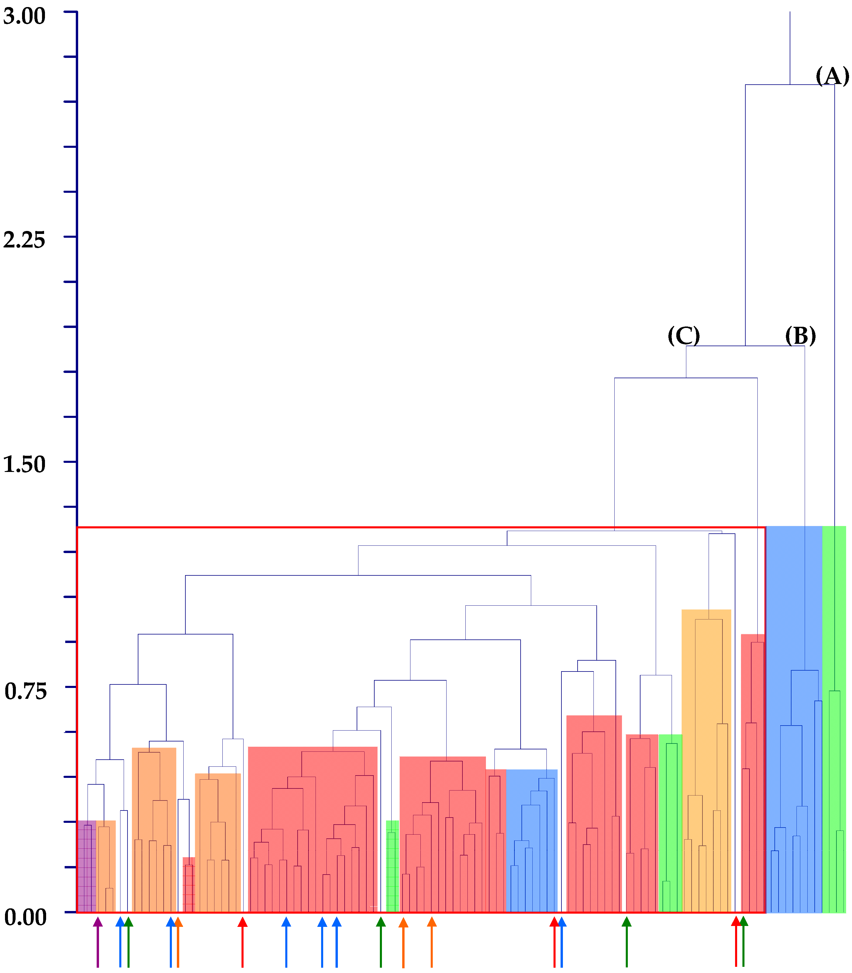 Plants 12 00987 g003