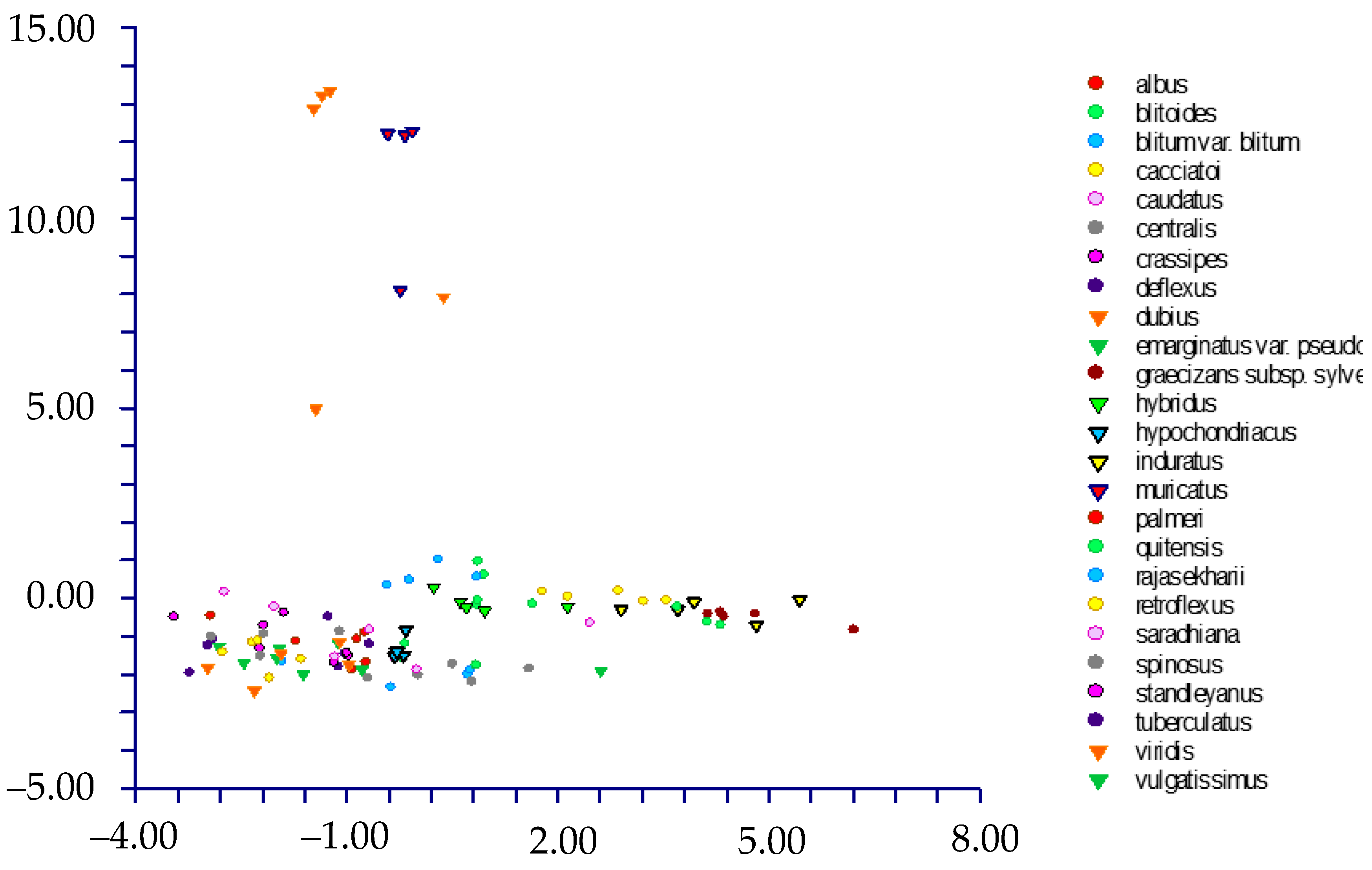 Plants 12 00987 g005