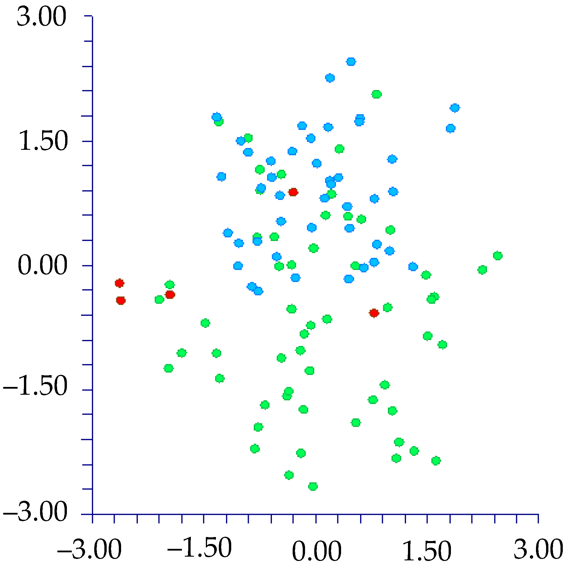 Plants 12 00987 g006