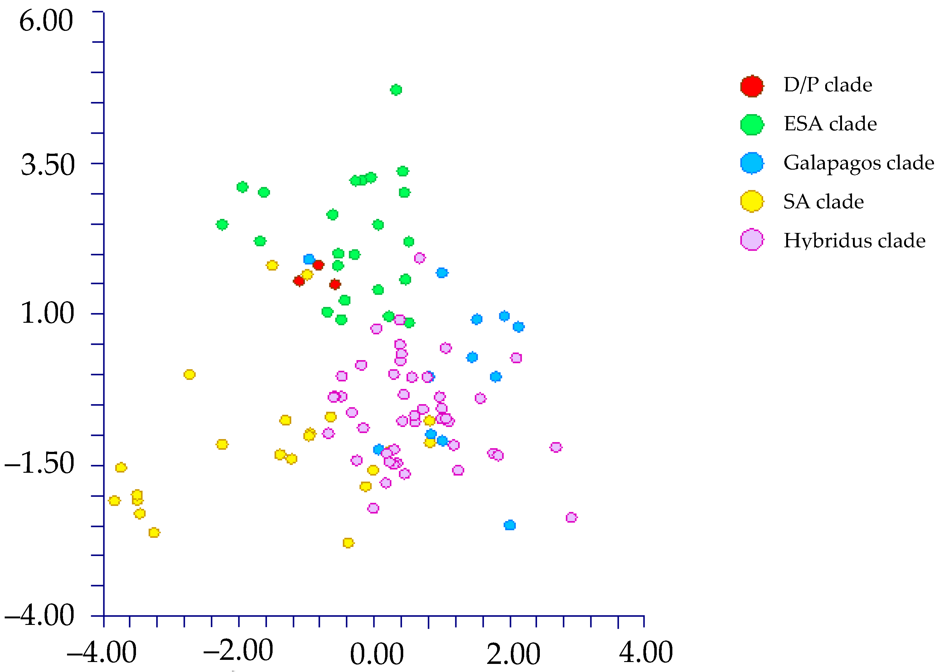 Plants 12 00987 g007
