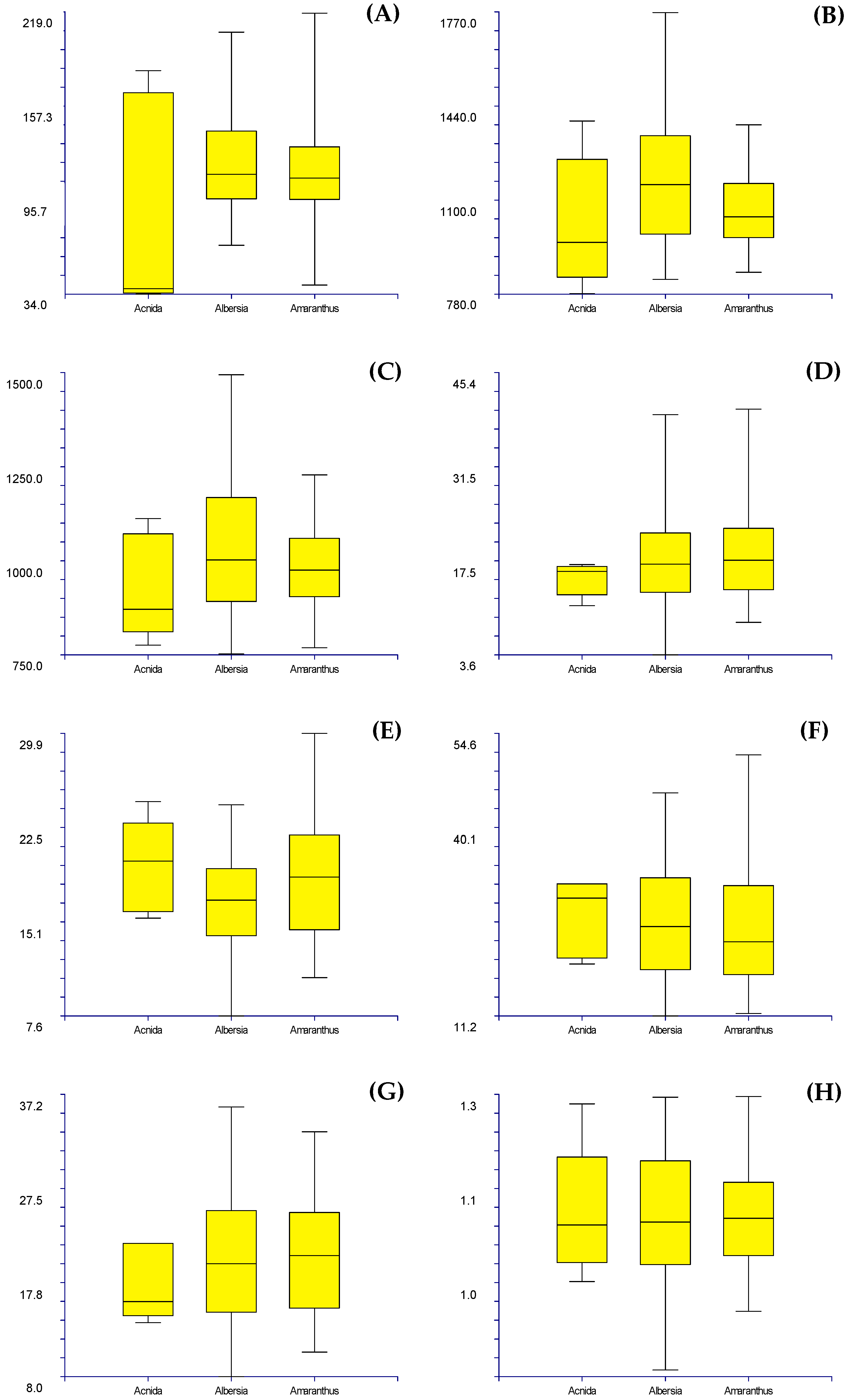 Plants 12 00987 g009