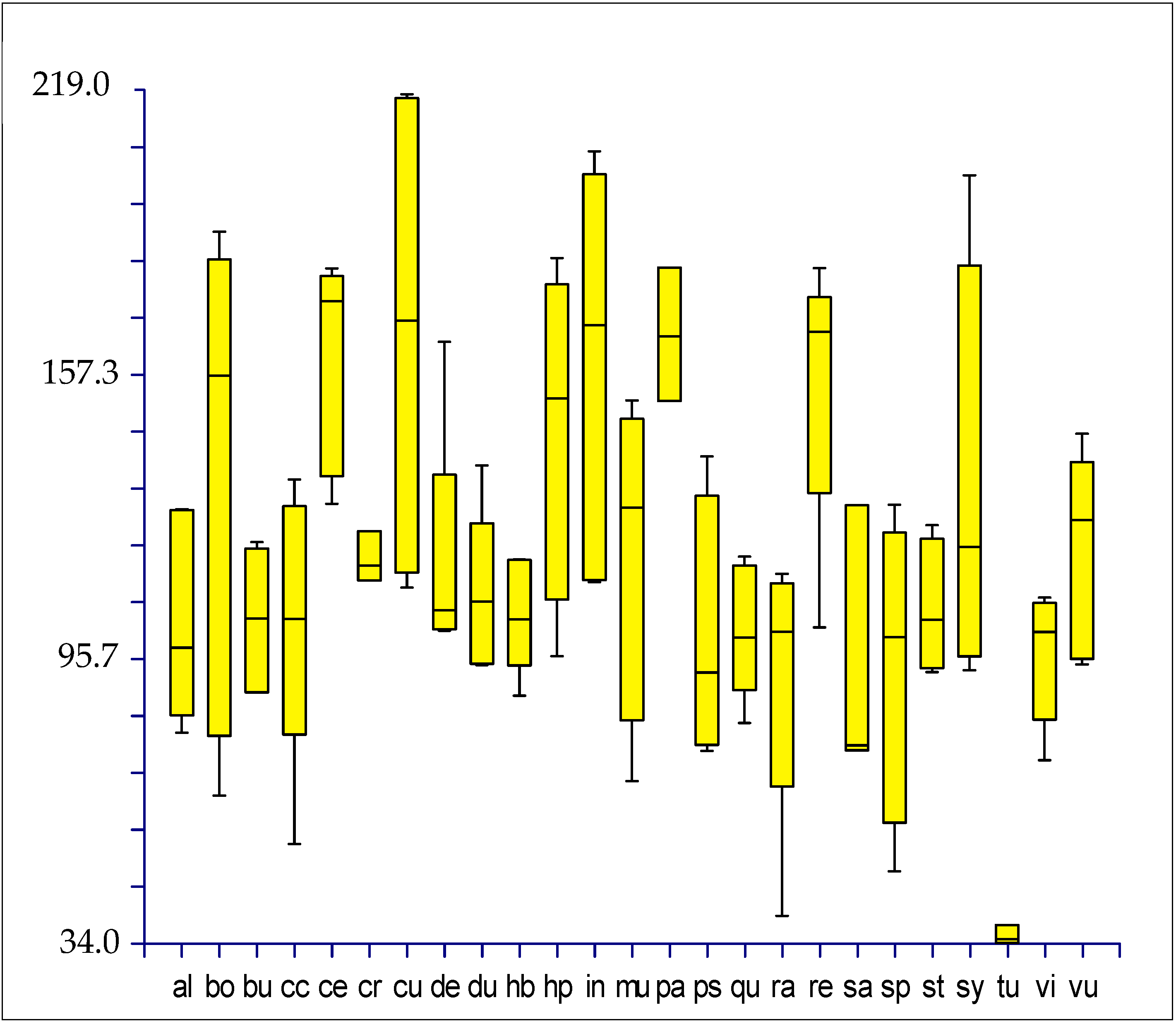 Plants 12 00987 g010